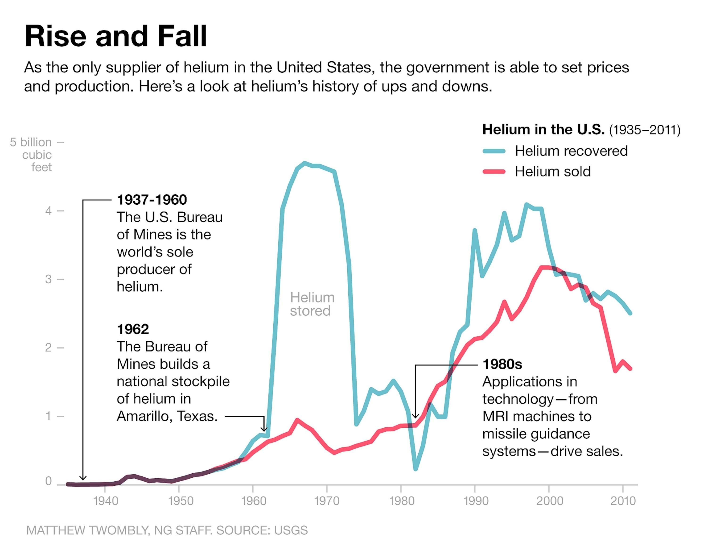 Kodachrome photo of a giant inflatable rubber cow in a field of grazing cows.