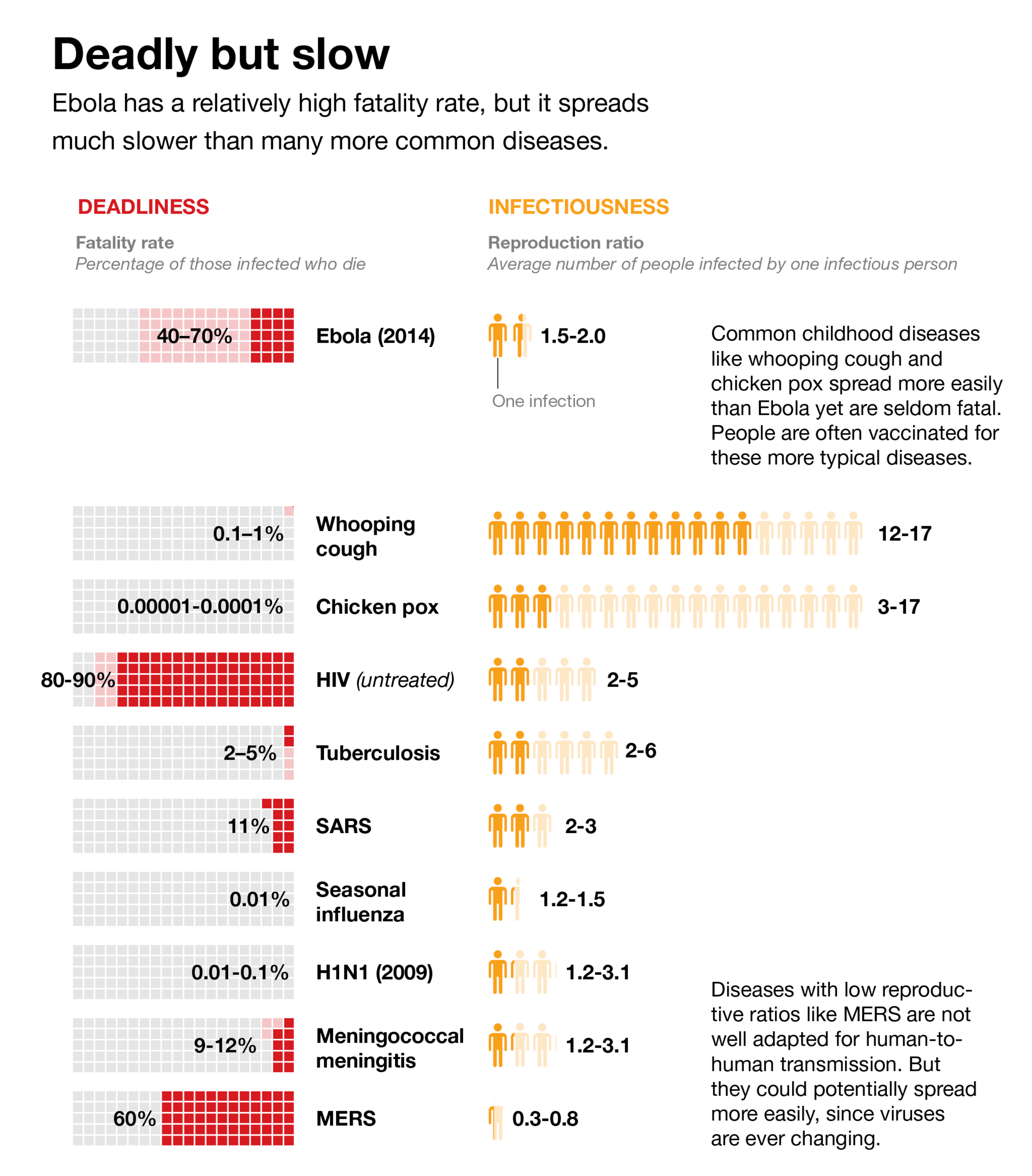 Dr. Steven Hatch, second from right, and colleagues dress into protective clothing before a shift at a clinic run by the International Medical Corps in Suakoko, Liberia, Oct. 12, 2014.