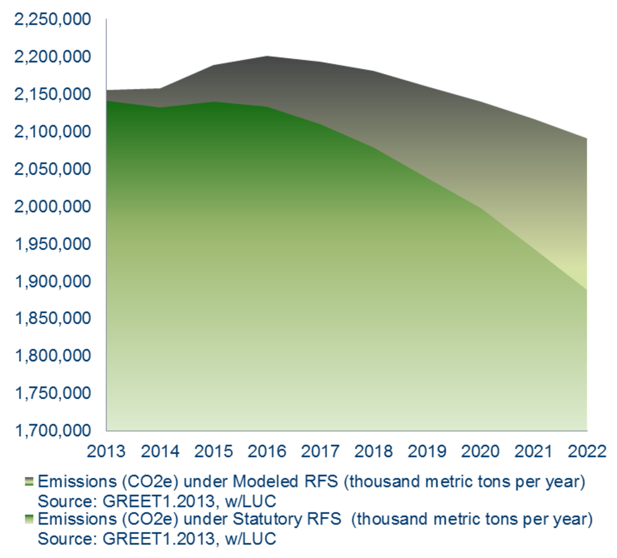 U.S. Renewable Fuel Standard Should Be Informed by Environmental Impact