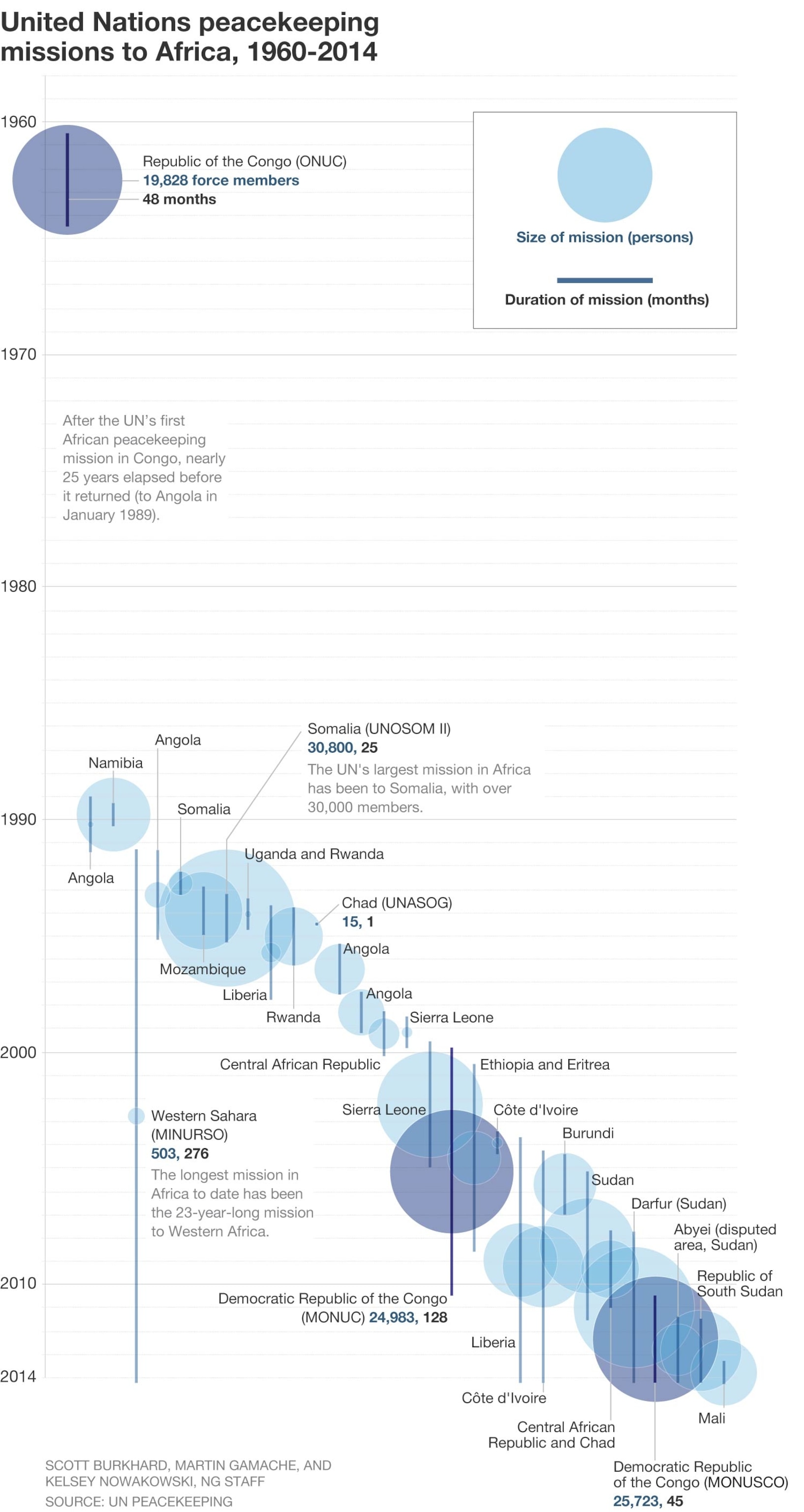 Congolese commandos celebrate as they advance up the mountainous road toward Bunagana, the last remaining stronghold of the M-23 rebels on Wednesday.(Pete Muller for the New York Times)