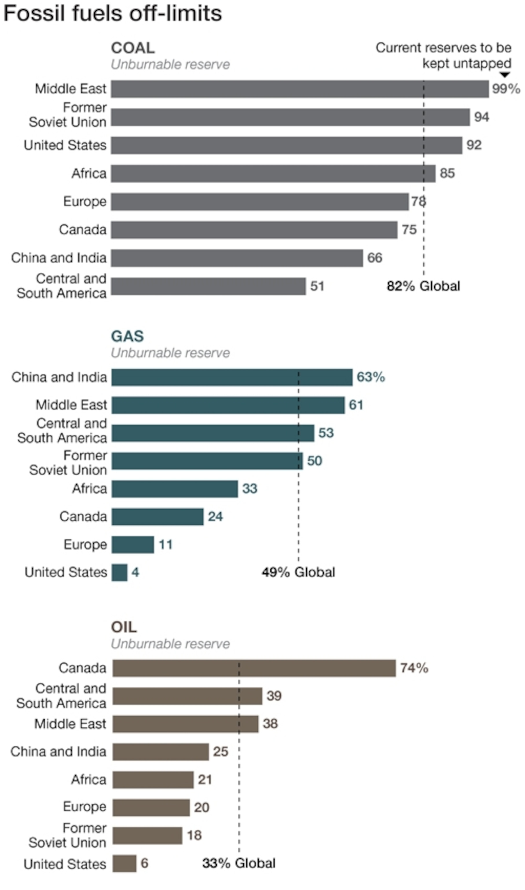 the Vattenfall AG lignite coal power plant in Jaenschwalde, Germany.