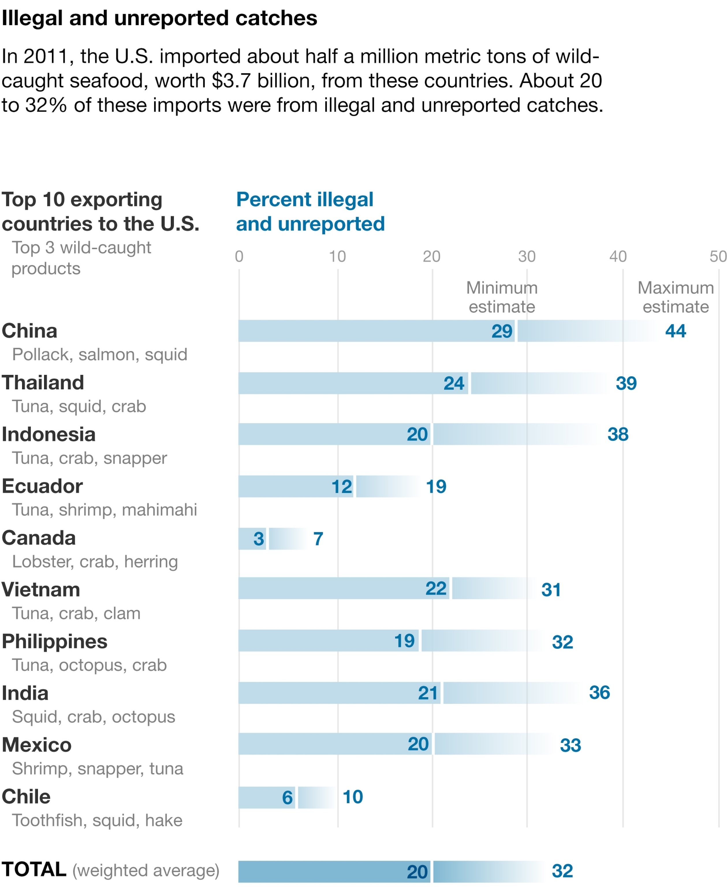 Pacific yellowfin Tuna.