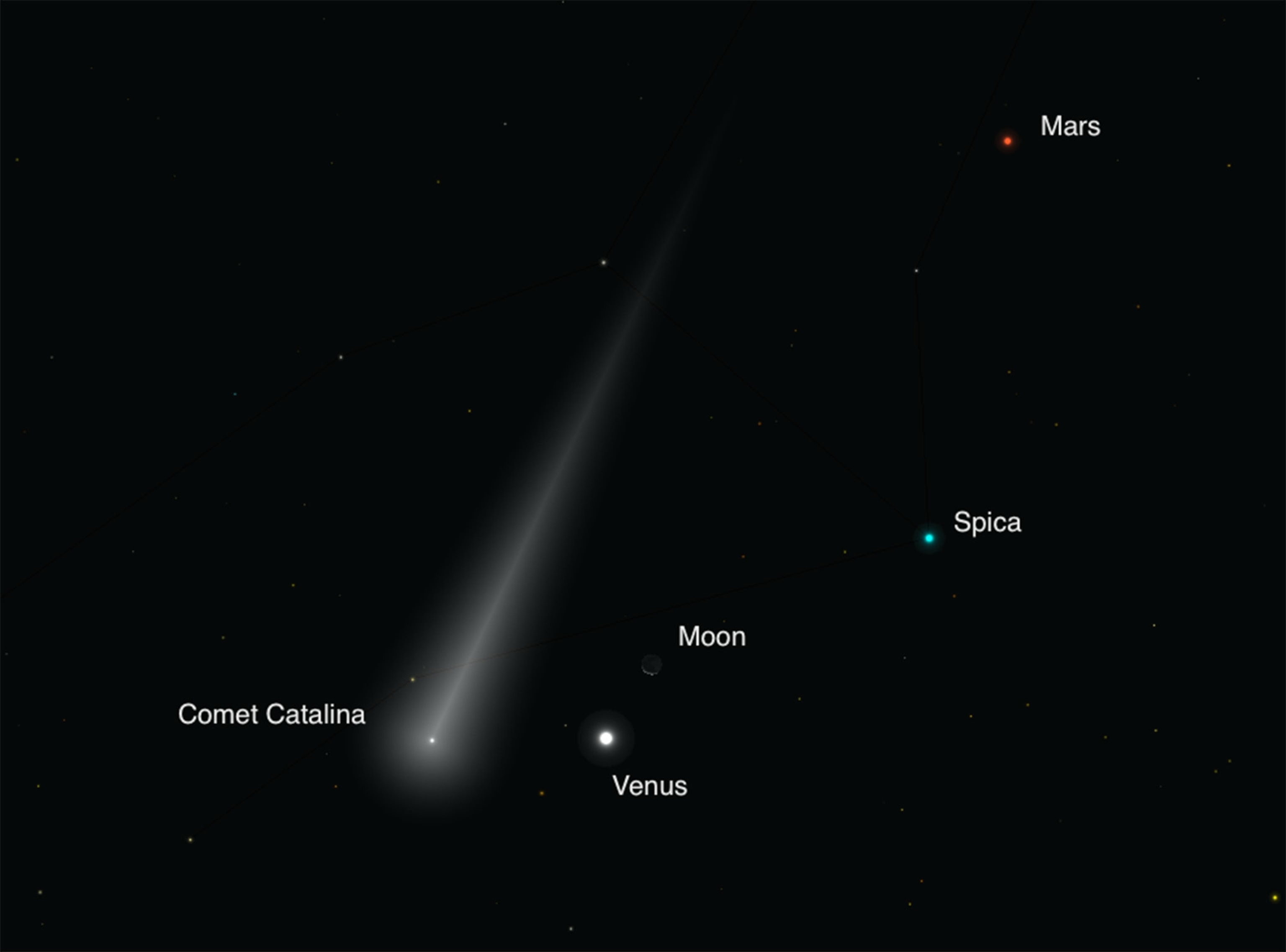 comet catalina