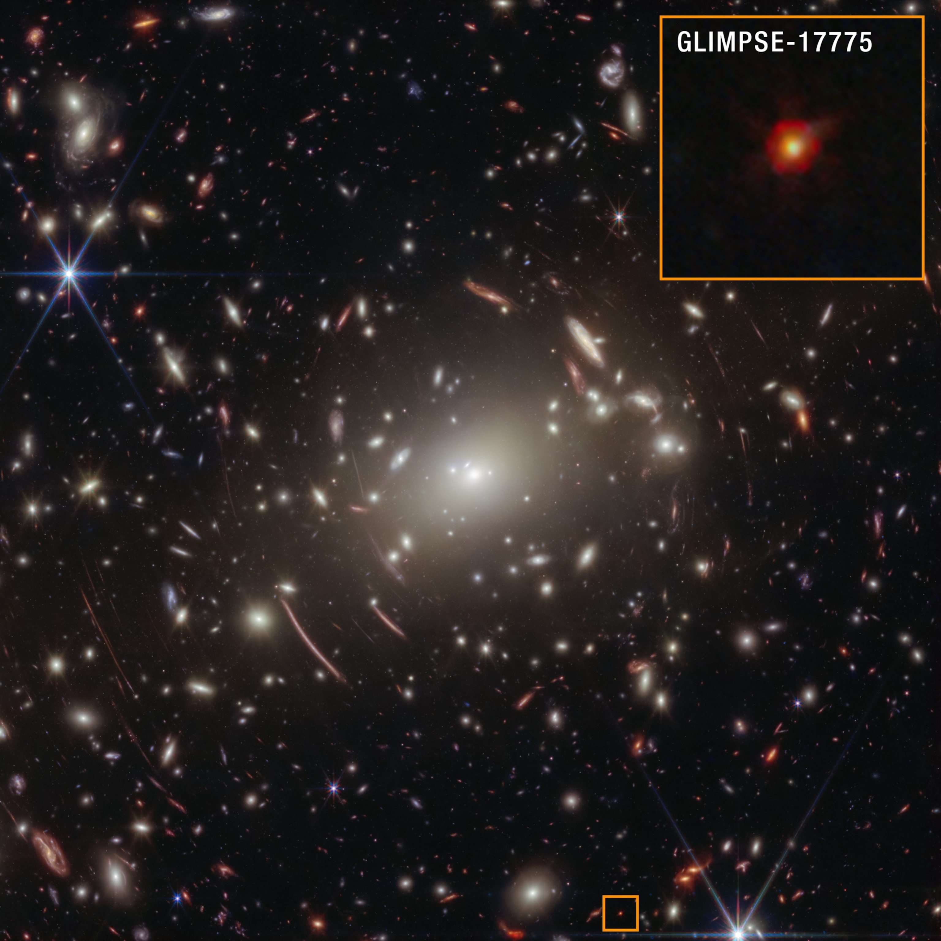 A vast galaxy cluster with numerous glowing stars and galaxies in deep space. Inset shows a bright red object labeled "GLIMPSE-17775."