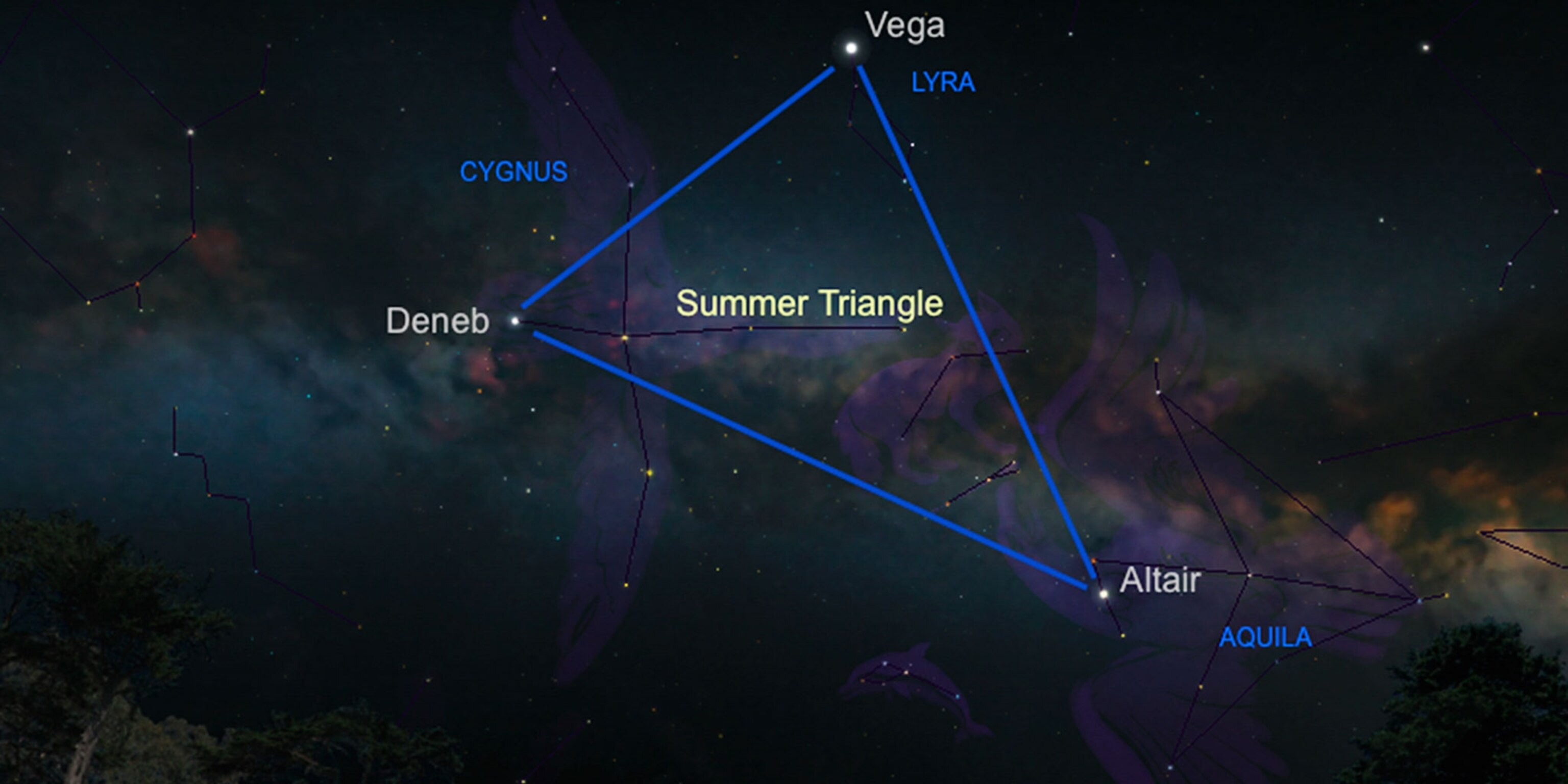 three star constellation