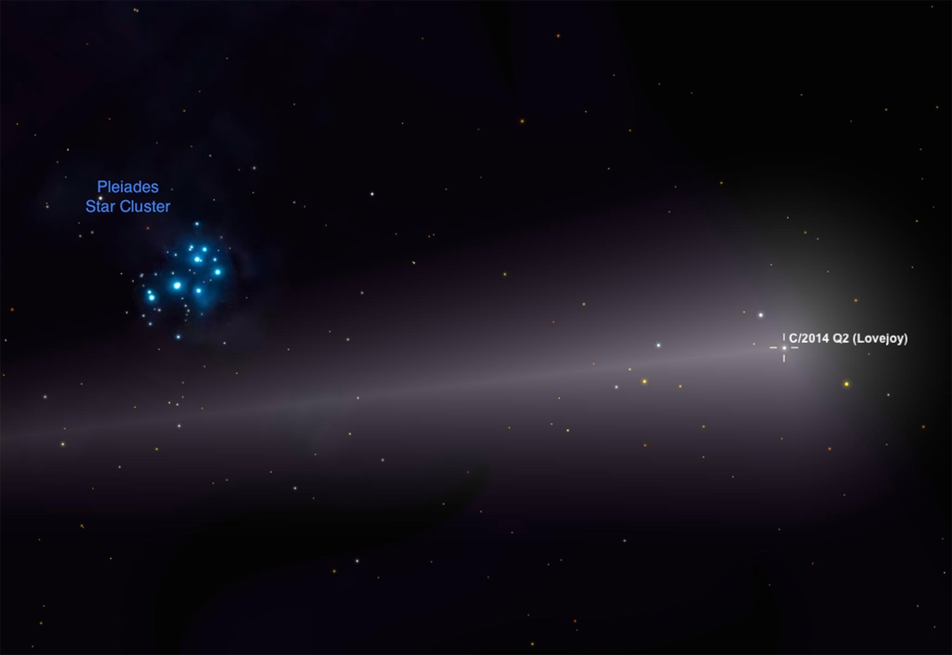 Comet Lovejoy showed a circular green-hued coma around its small, icy nucleus, and a long bluish tail pointed away from the Sun