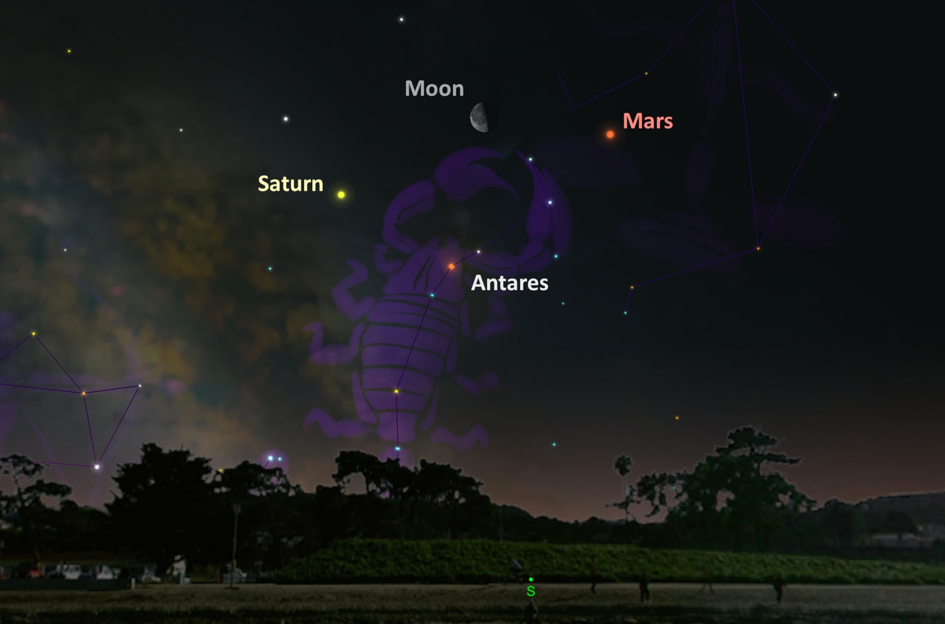 the moon to be sandwiched between Mars and Saturn