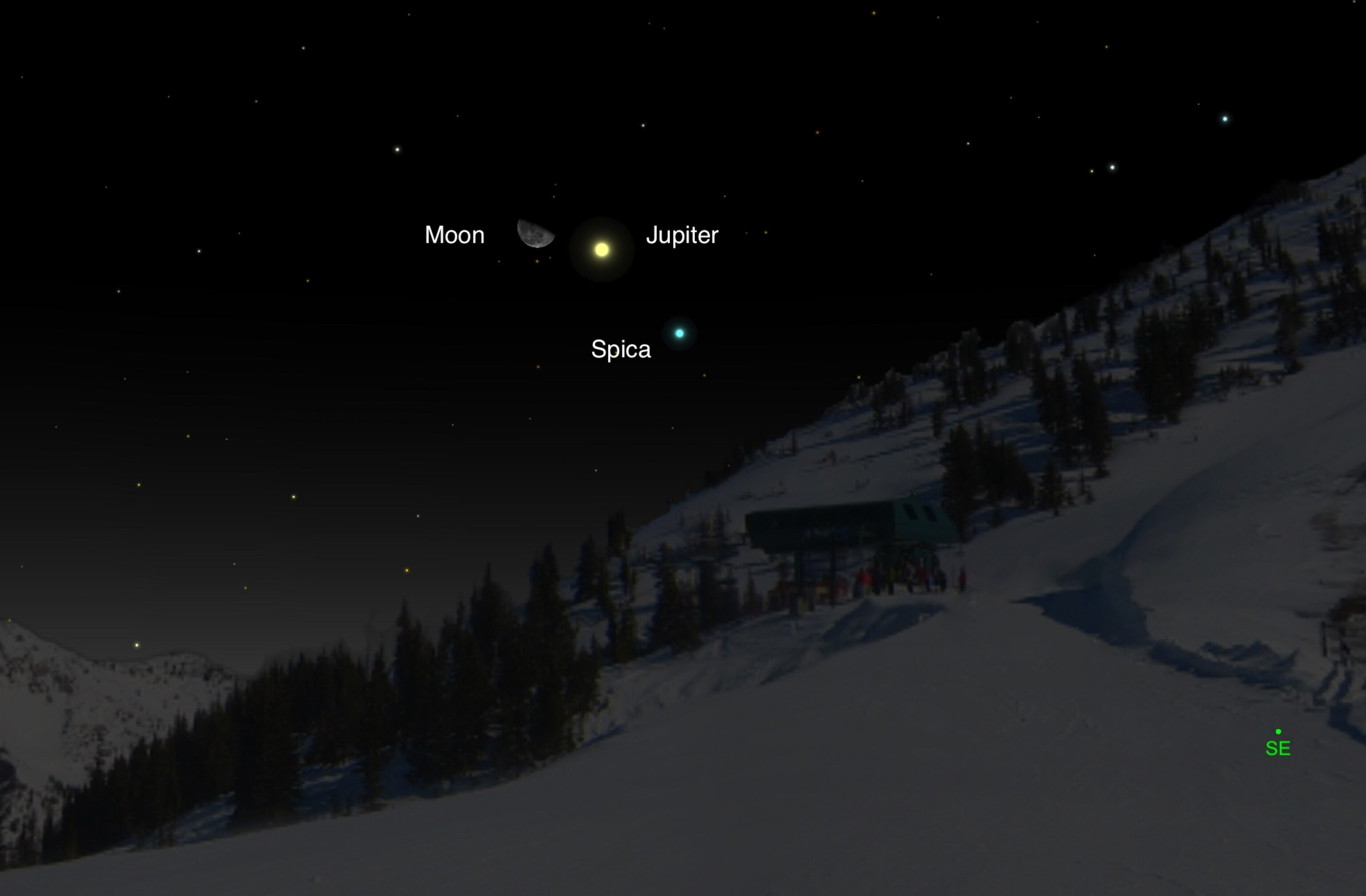 positioning of Jupiter and planets in the sky