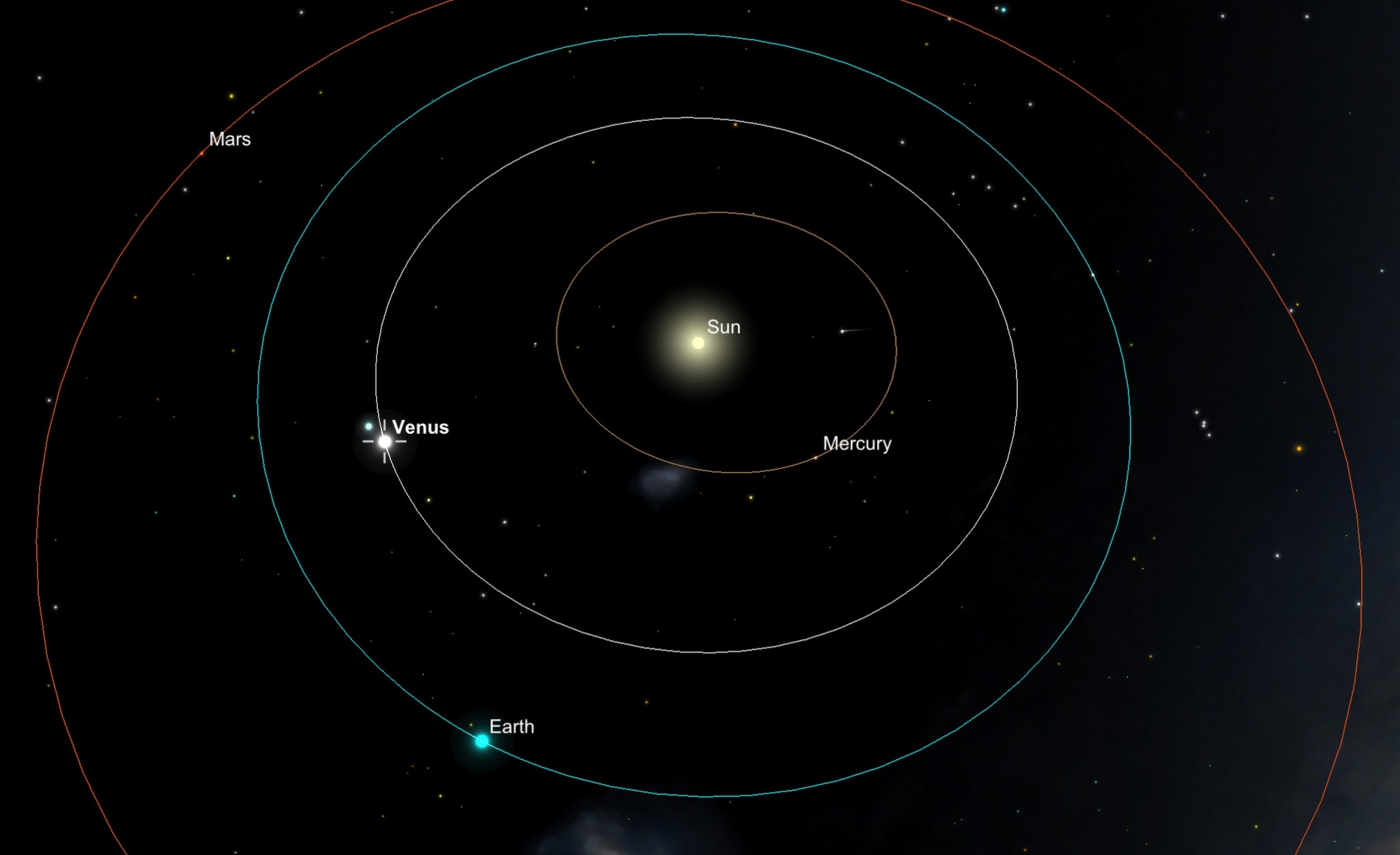 the planets orbiting the sun