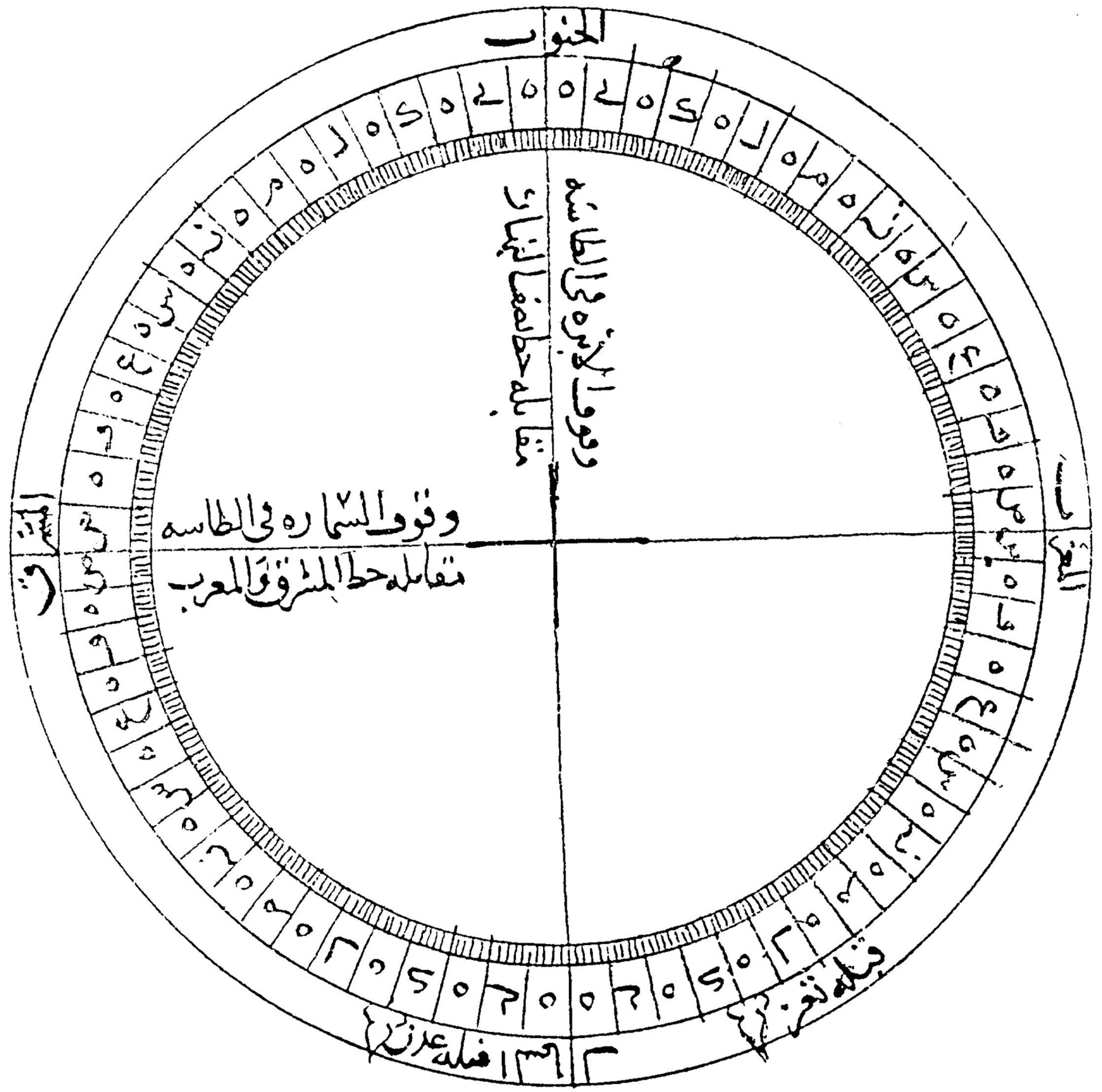 The first known diagram of a magnetic compass in the Islamic world.