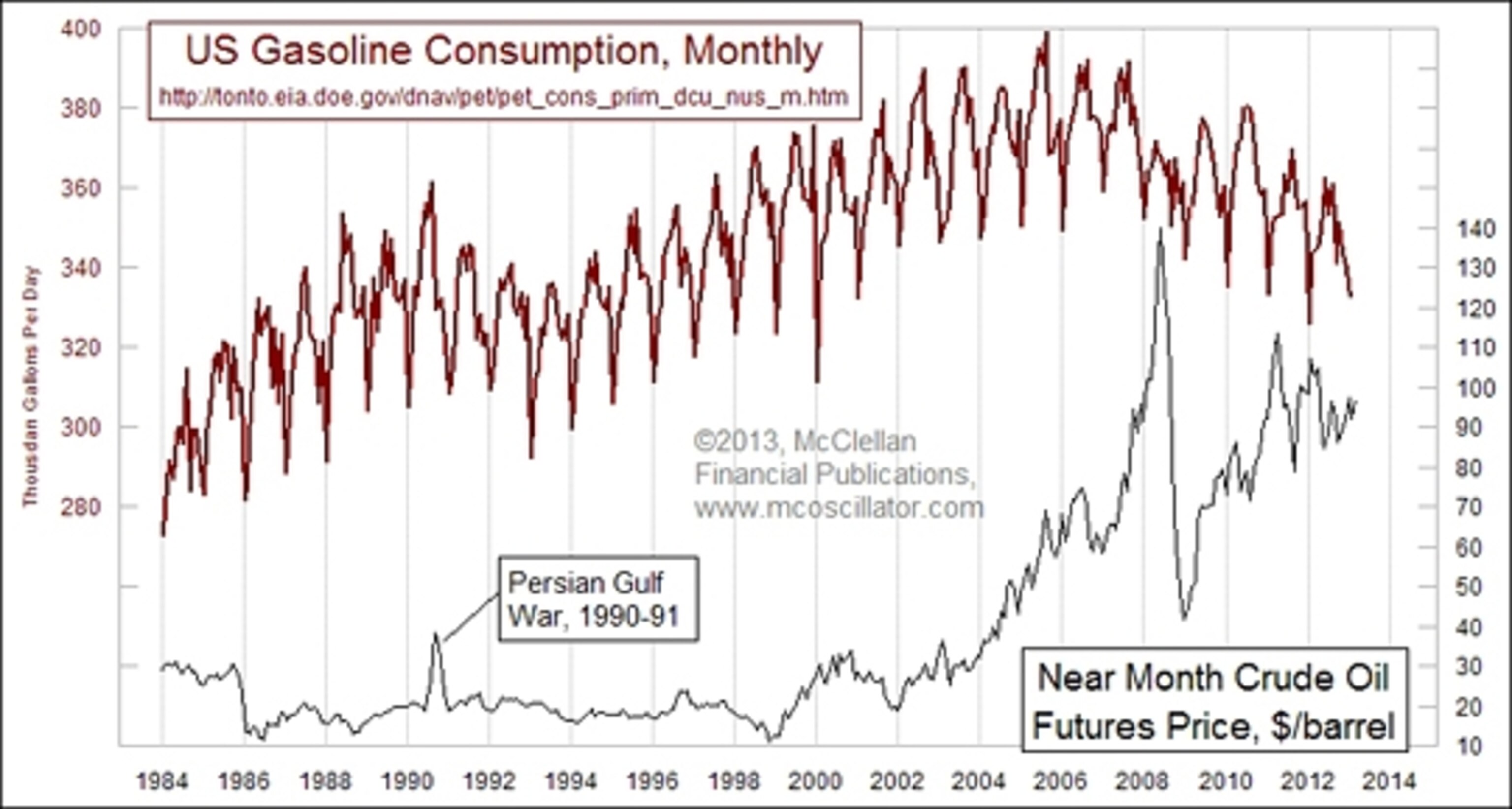 Used with permission by McClellan Financial Publications