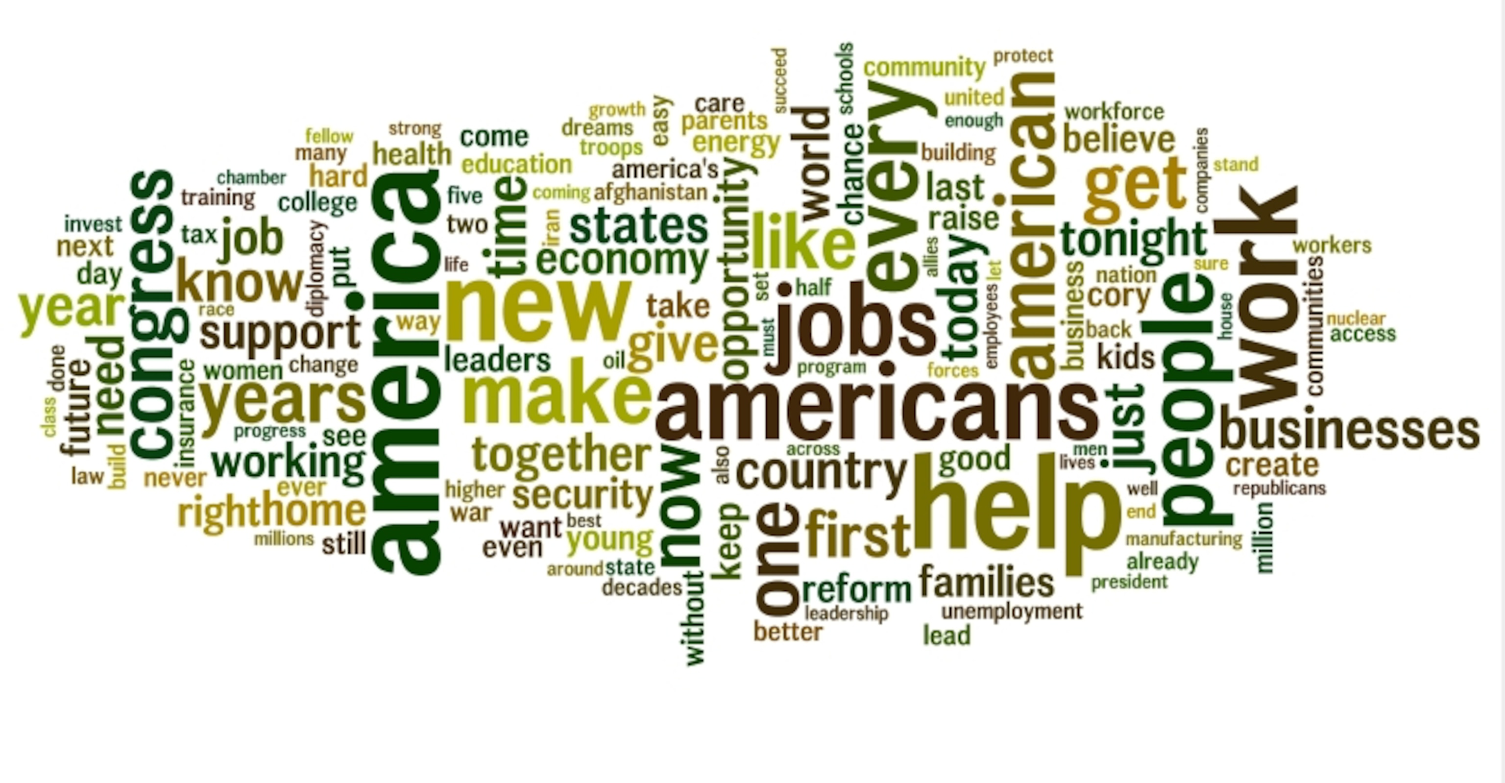 SOTU-wordcloud