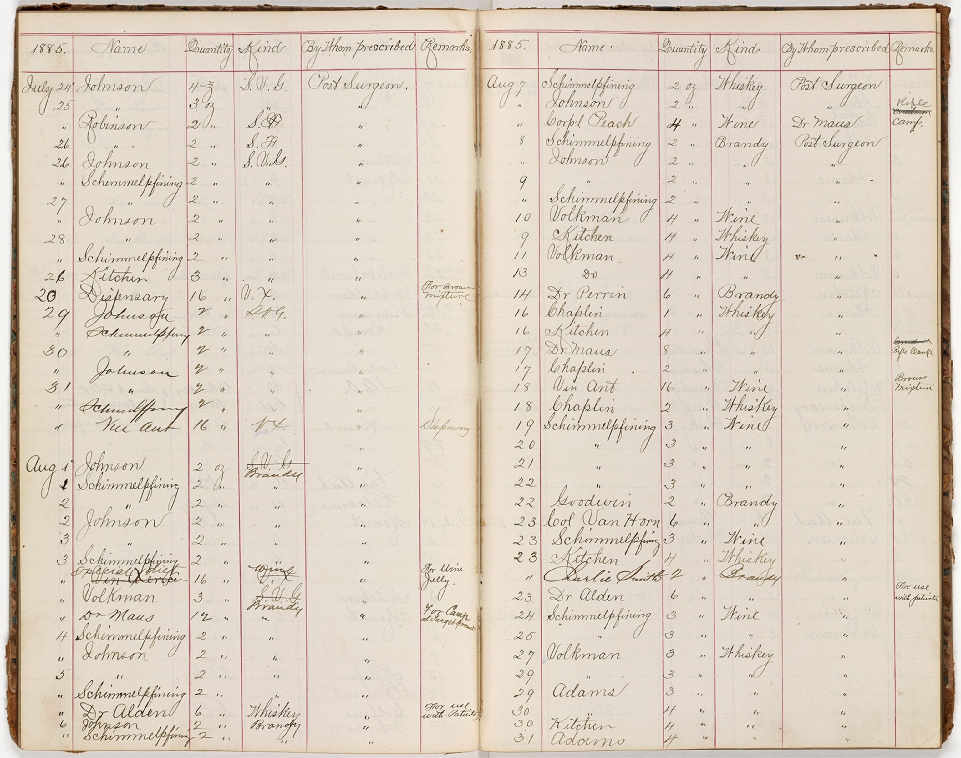 An 1885 record of a doctor at a post dispensary in Fort Snelling, Minnesota prescribing alcohol to patients. Liquor such as whiskey and brandy was often the first medicinal resort for an ailment.