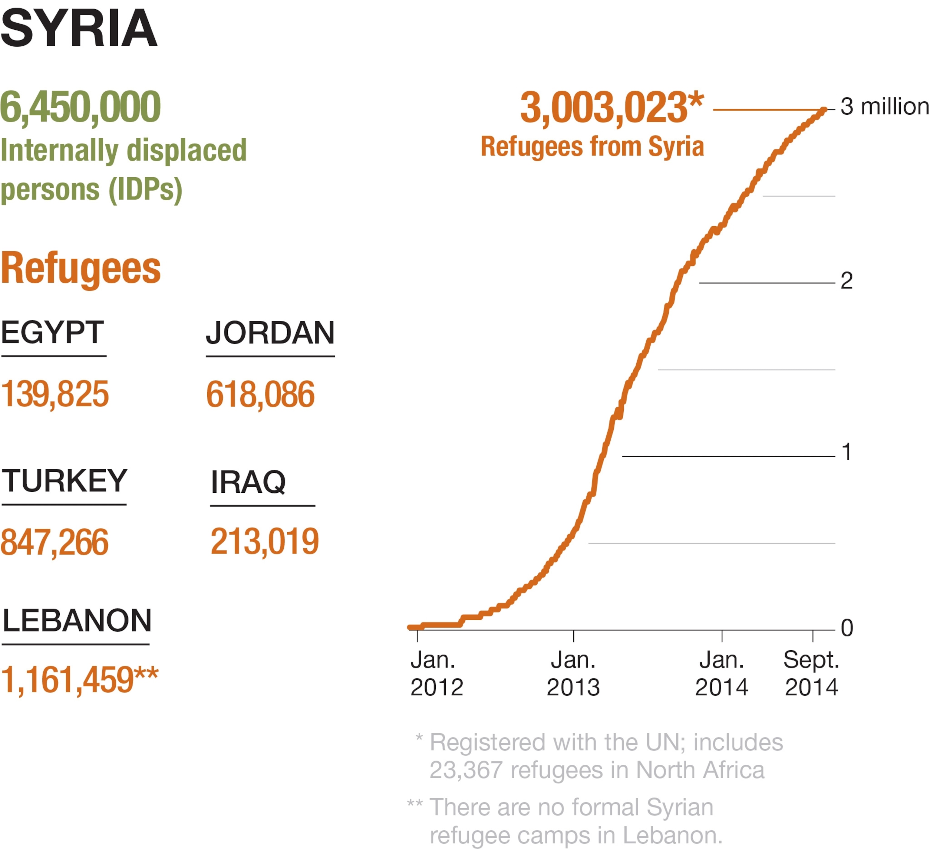 a Syrian women carrying a baby after fleeing to Turkey with thousands of others.