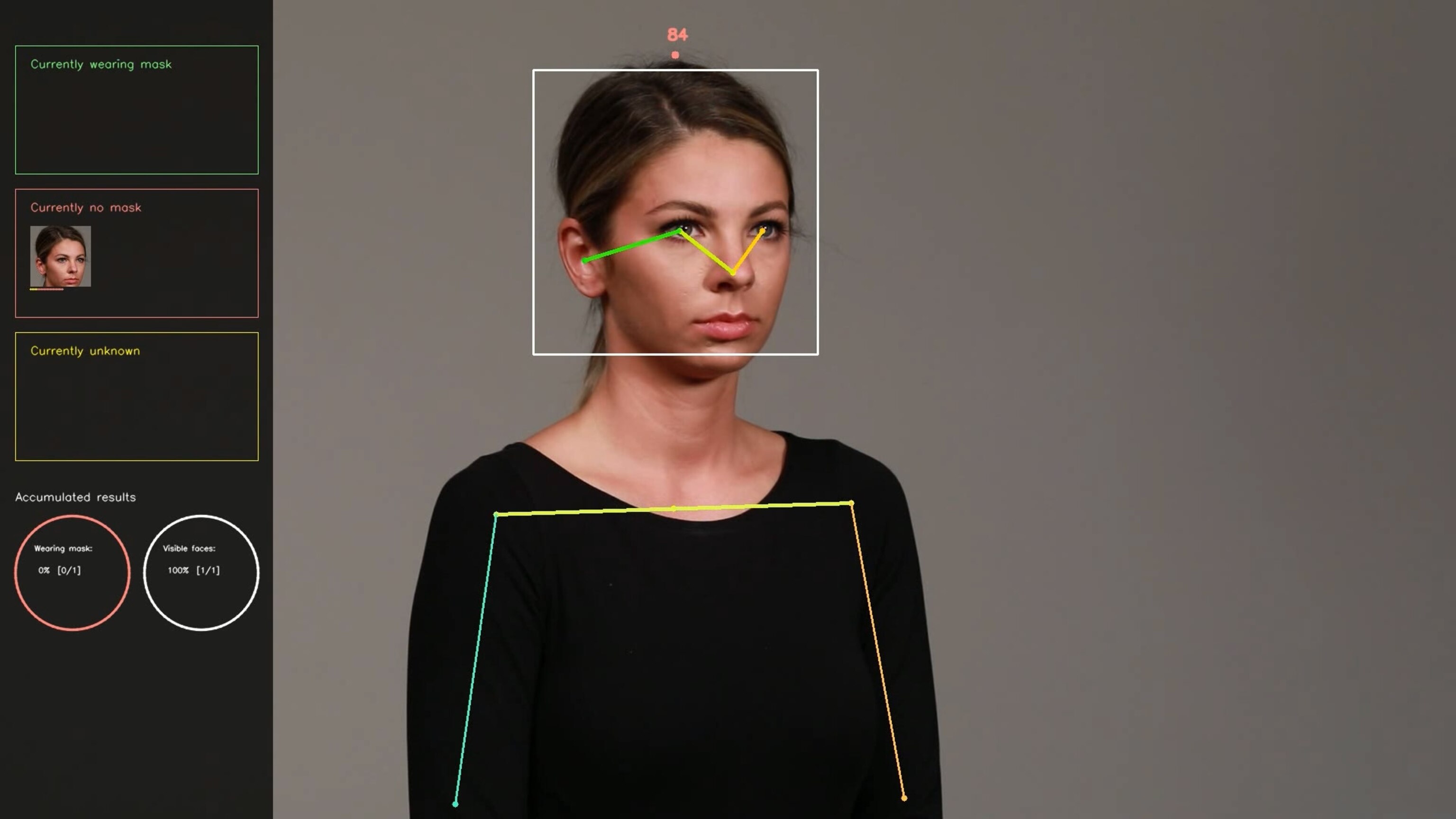 A demonstration of face-mask recognition technolgy courtesy Tryolabs software