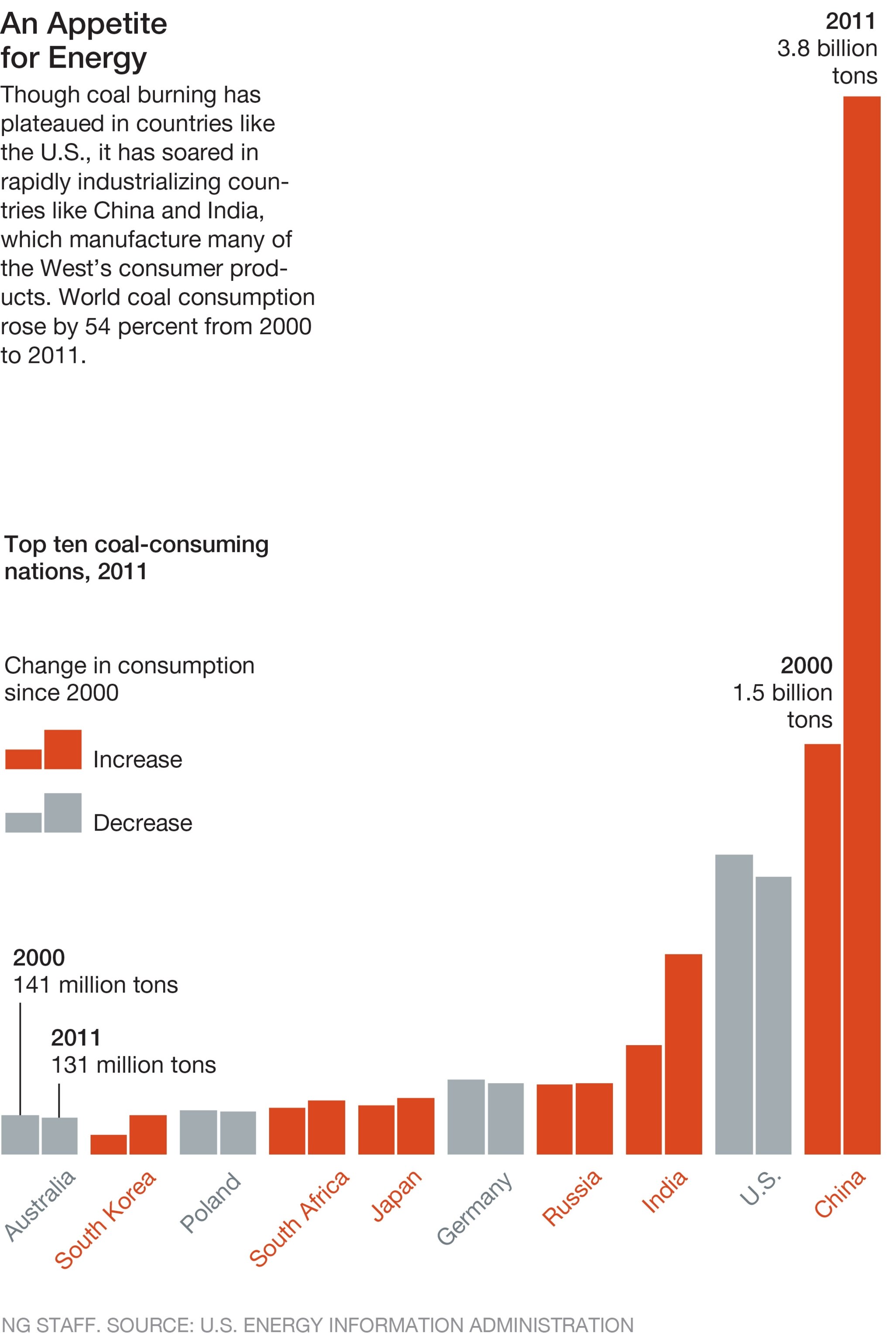 Spruce Mine is operated by Mingo Logan Coal company owned by Arch Coal an International Coal Company based in St. Lous, MO.
This site is located in Logan County WV and is a massive site that shows the full consequences of MTR mining.  The smoking fissures and dust emitted by the blasting and coal extraction is apocalyptic type setting.