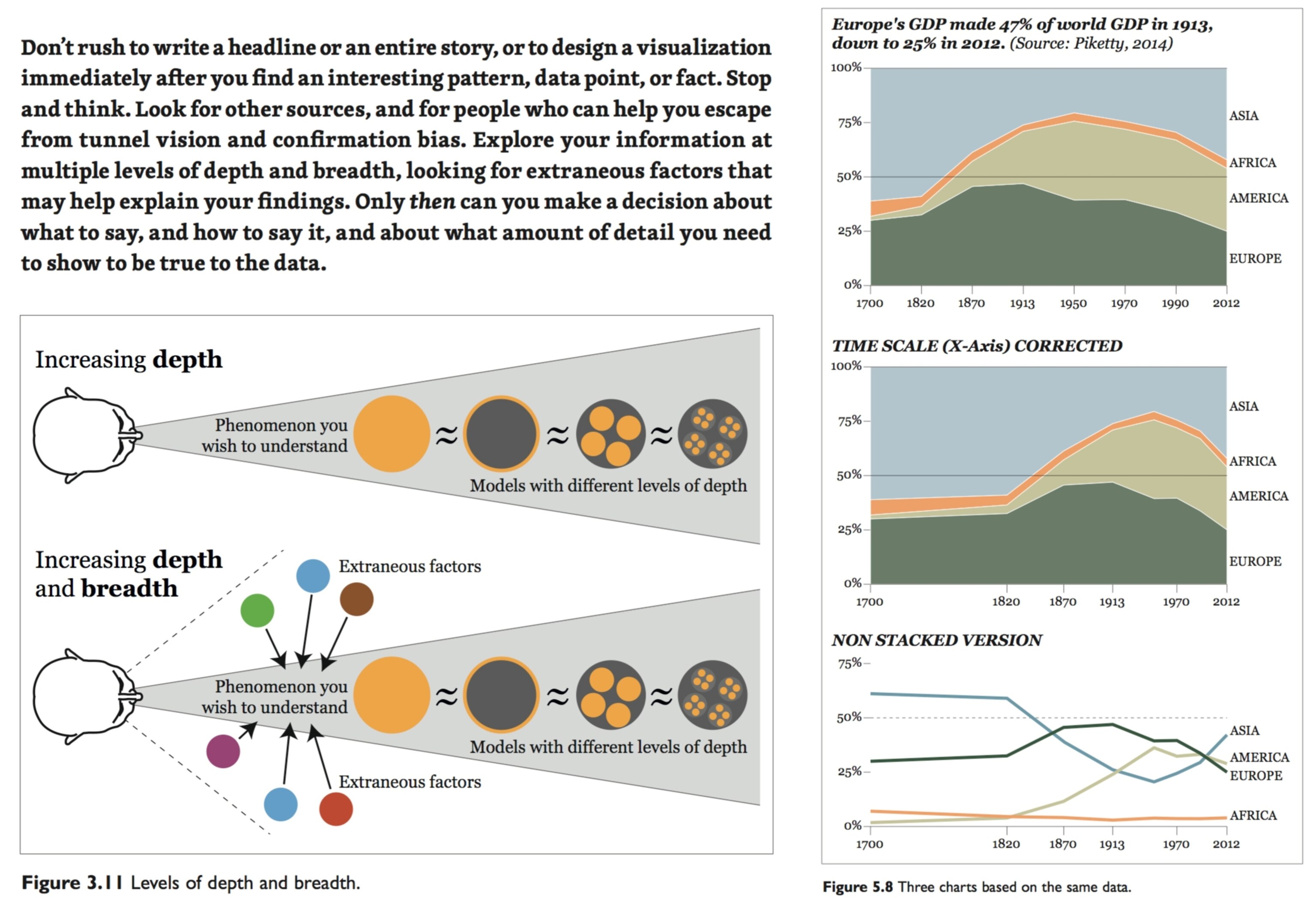 The “Rules” of Data Visualization Get an Update | National Geographic