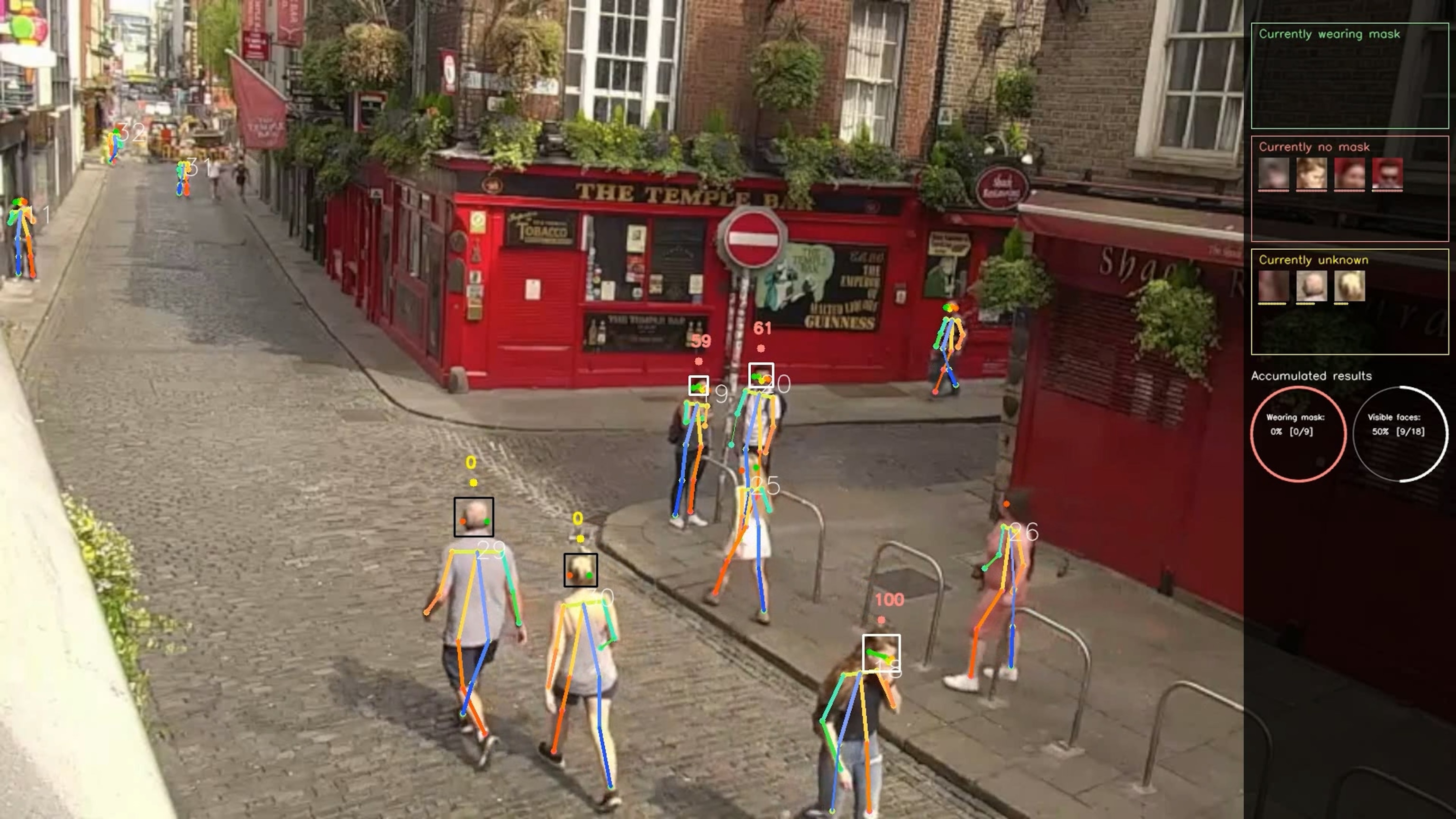 Tryolabs face-mask recognition technology overlaid on EarthCam CCTV of Temple Bar in Dublin, Ireland