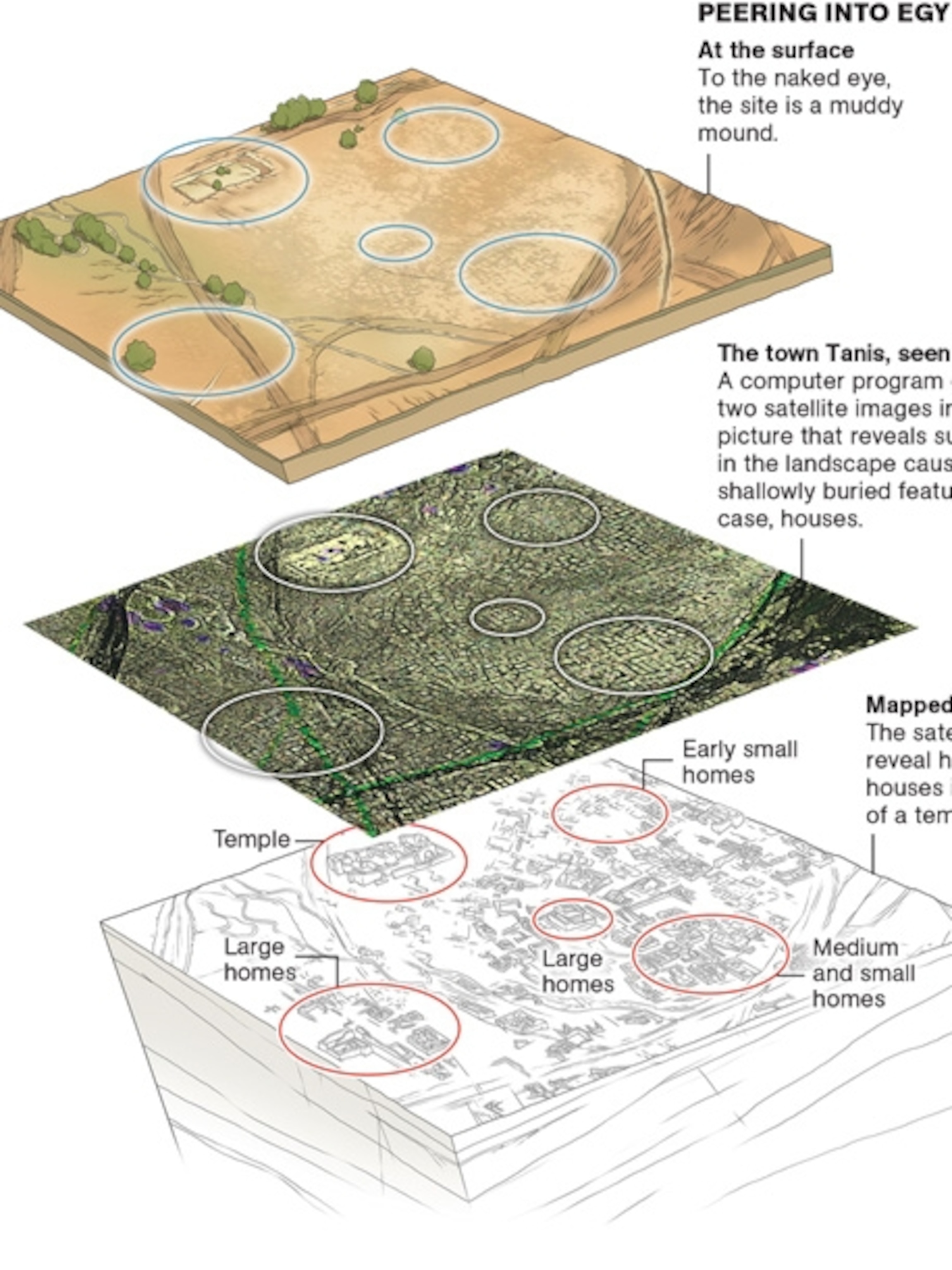 Satellite Archaeology