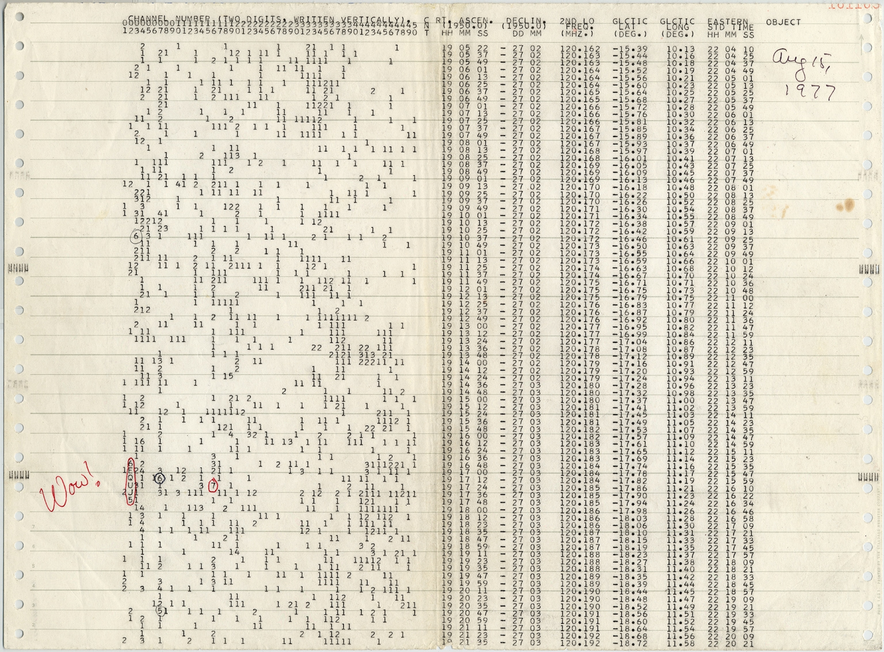 print out of a radio signal with the words "wow!" written in red ink.