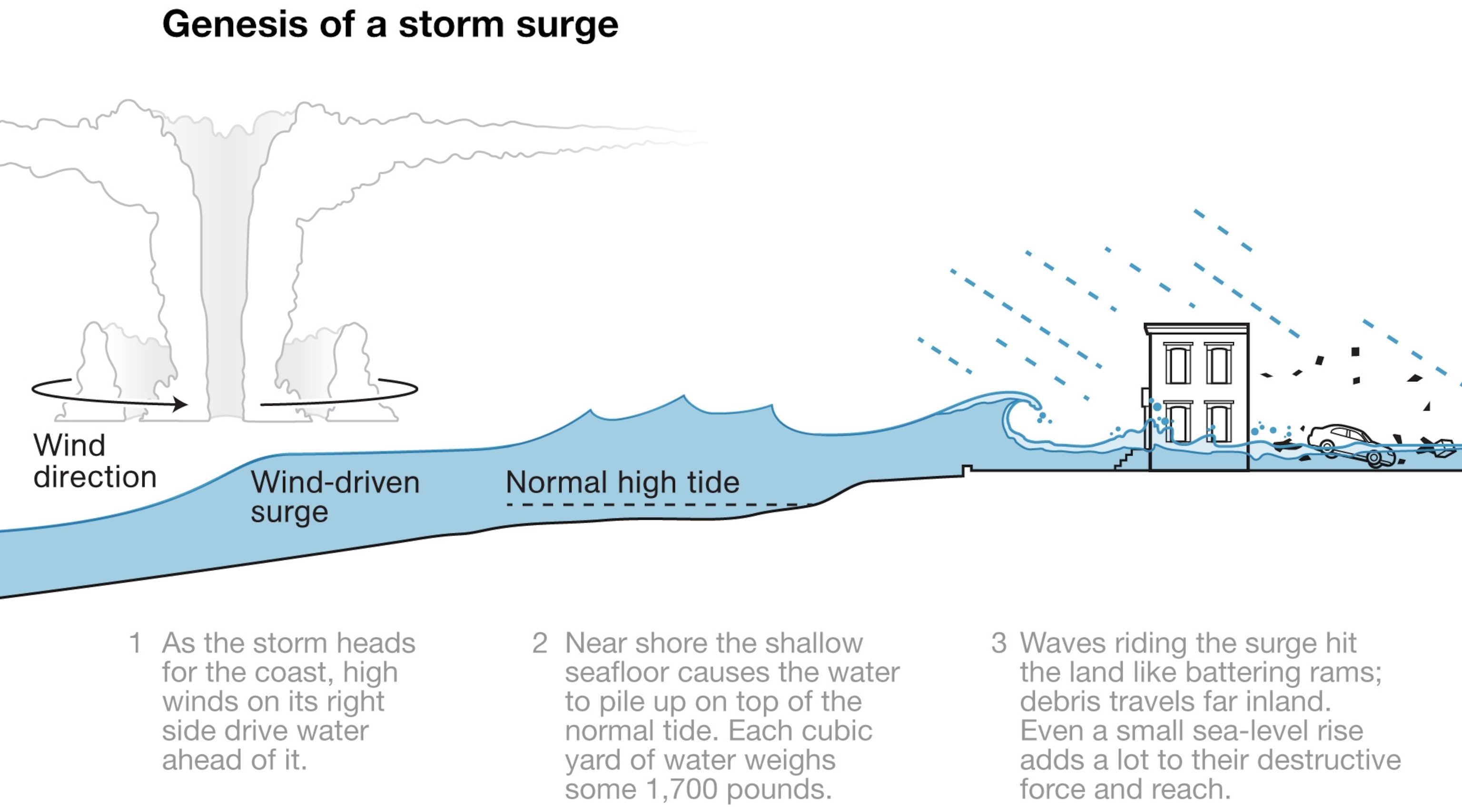 Faneuil Hall, Boston.