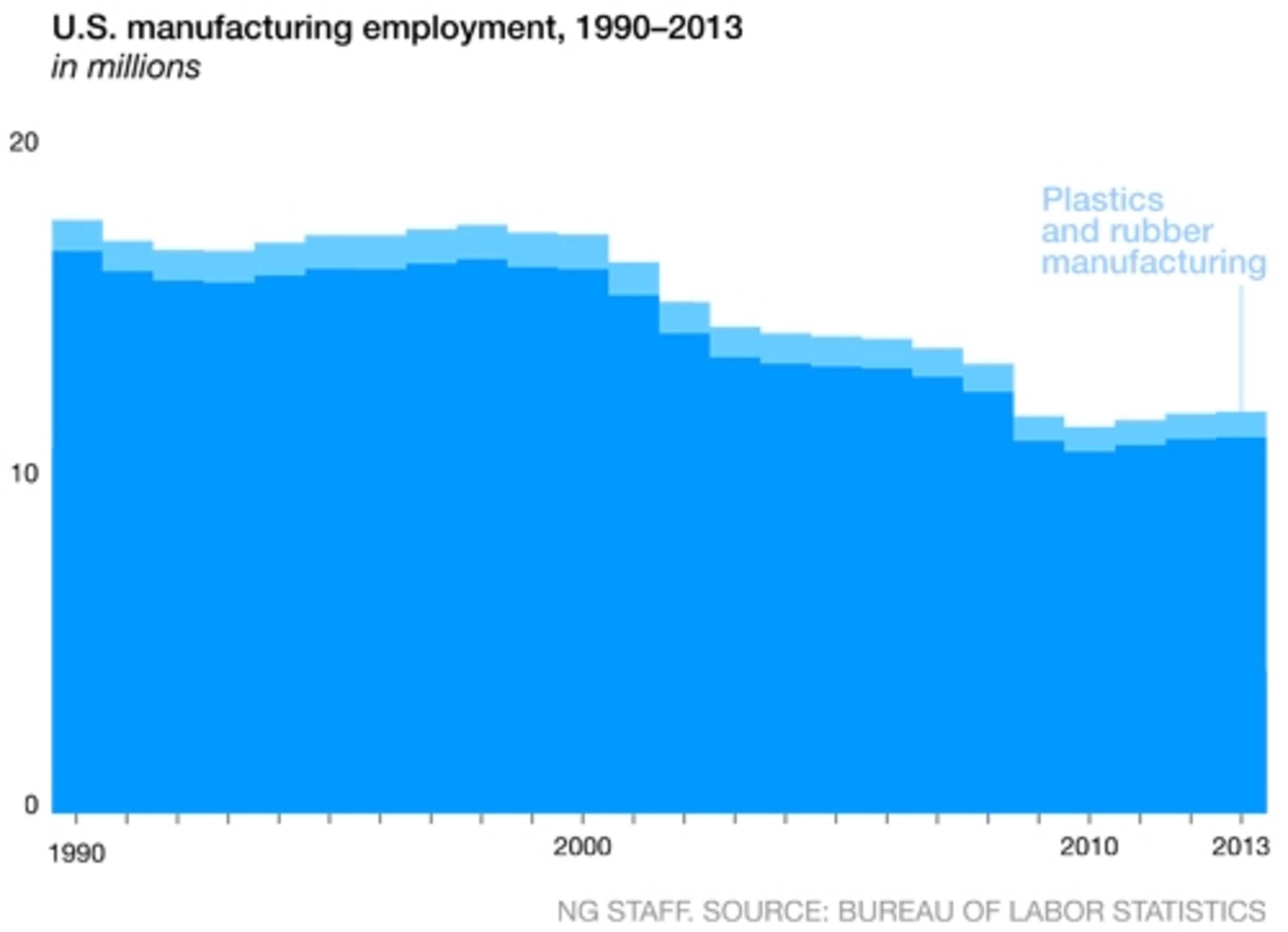 Jerry McKinney operating a crane by remote control near the huge electric furnace.