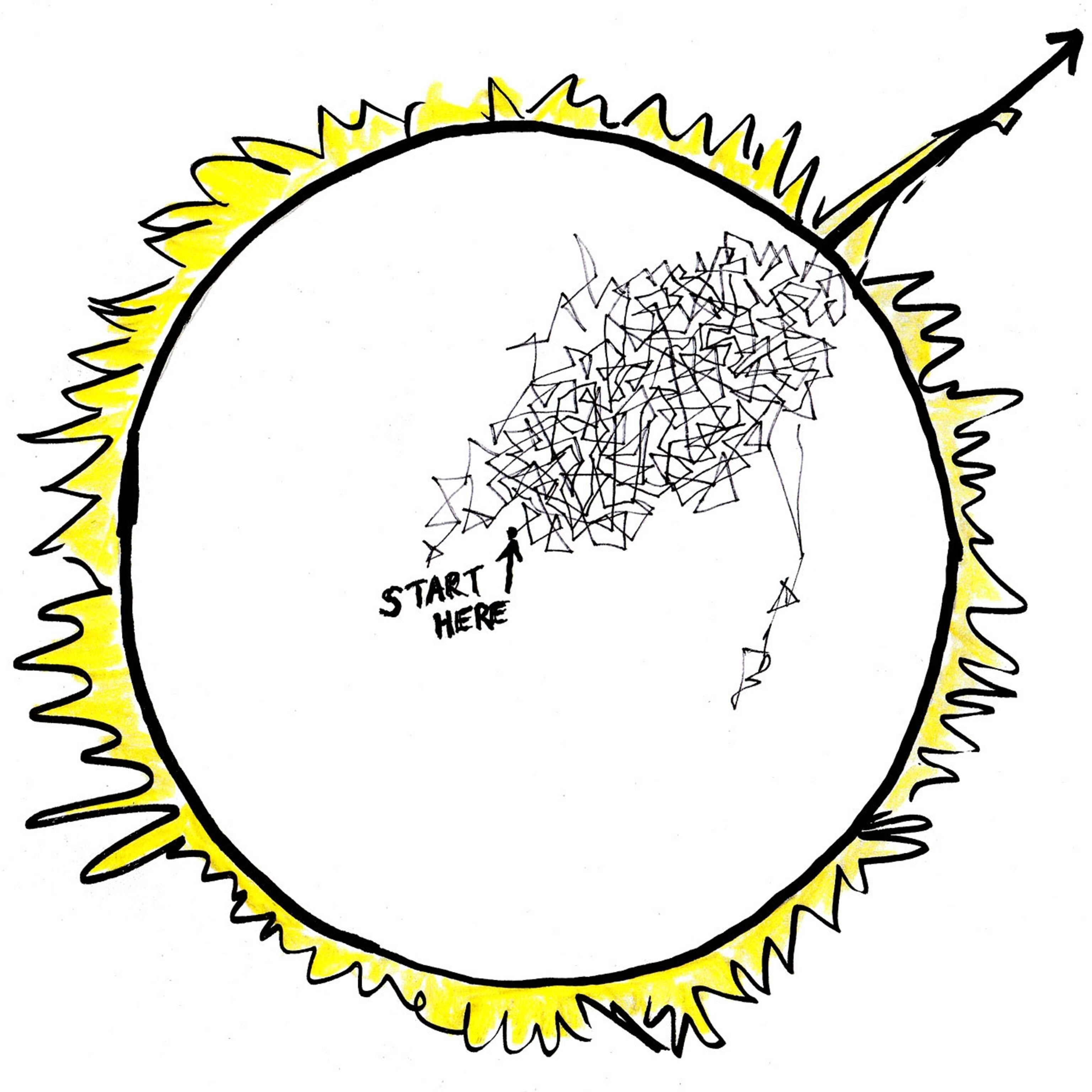 Drawing showing a zig zagged path out from the center of the sun, creating a tangled mess until the path reaches the edge of the sun and moves in a straight line