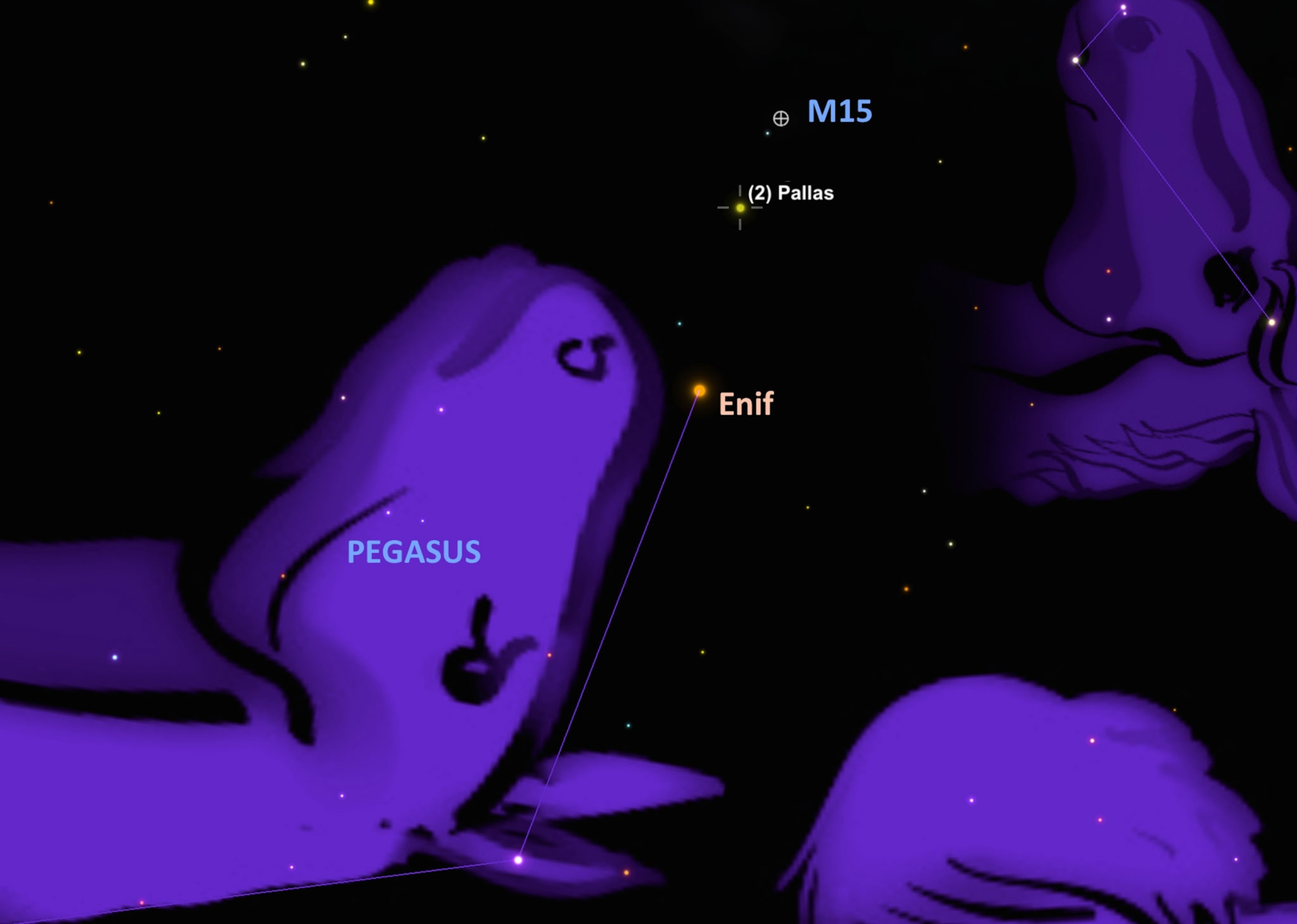 a chart plotting Pegasus constellation and Enif star