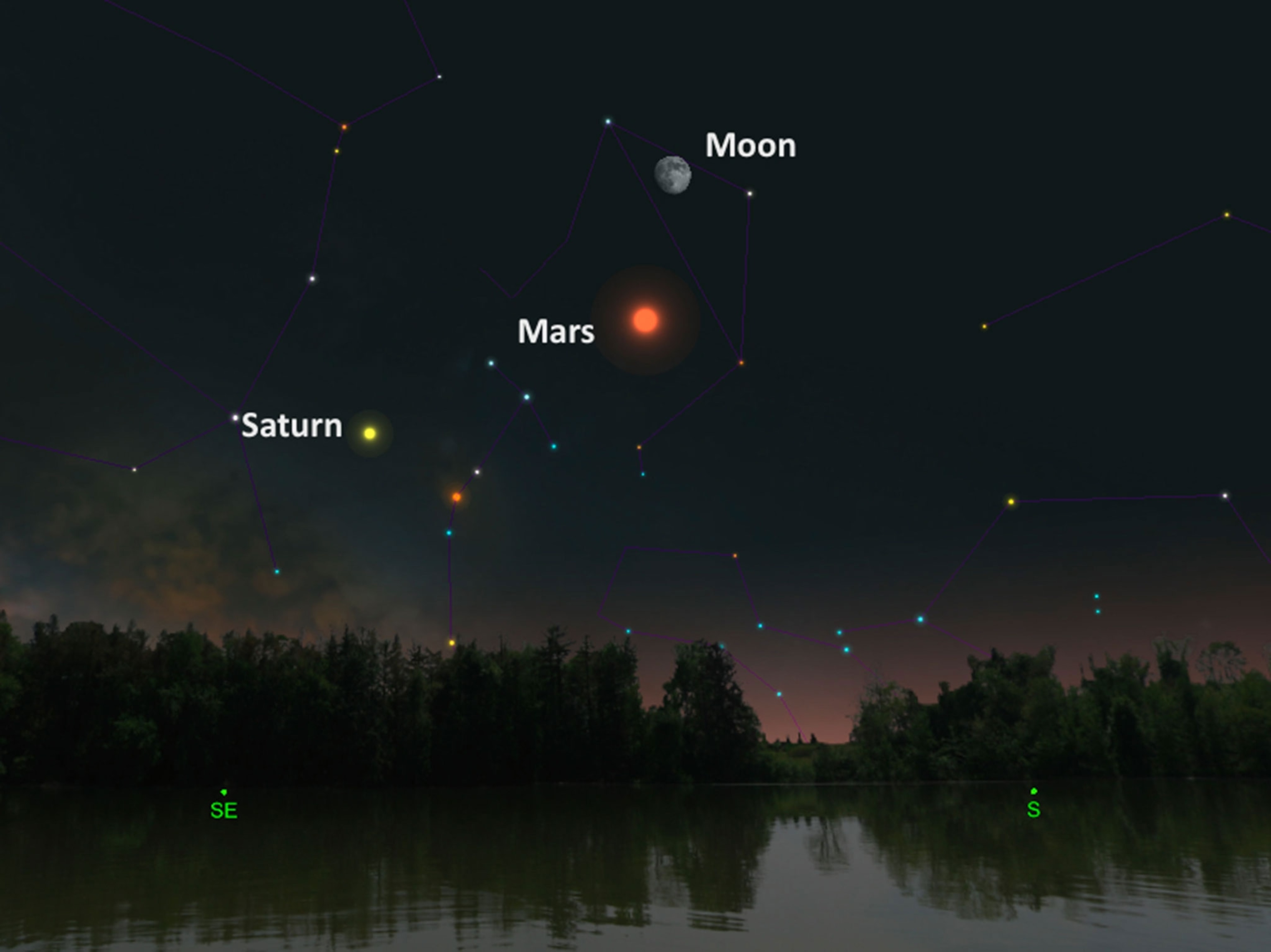 Mars in the south-eastern evening sky