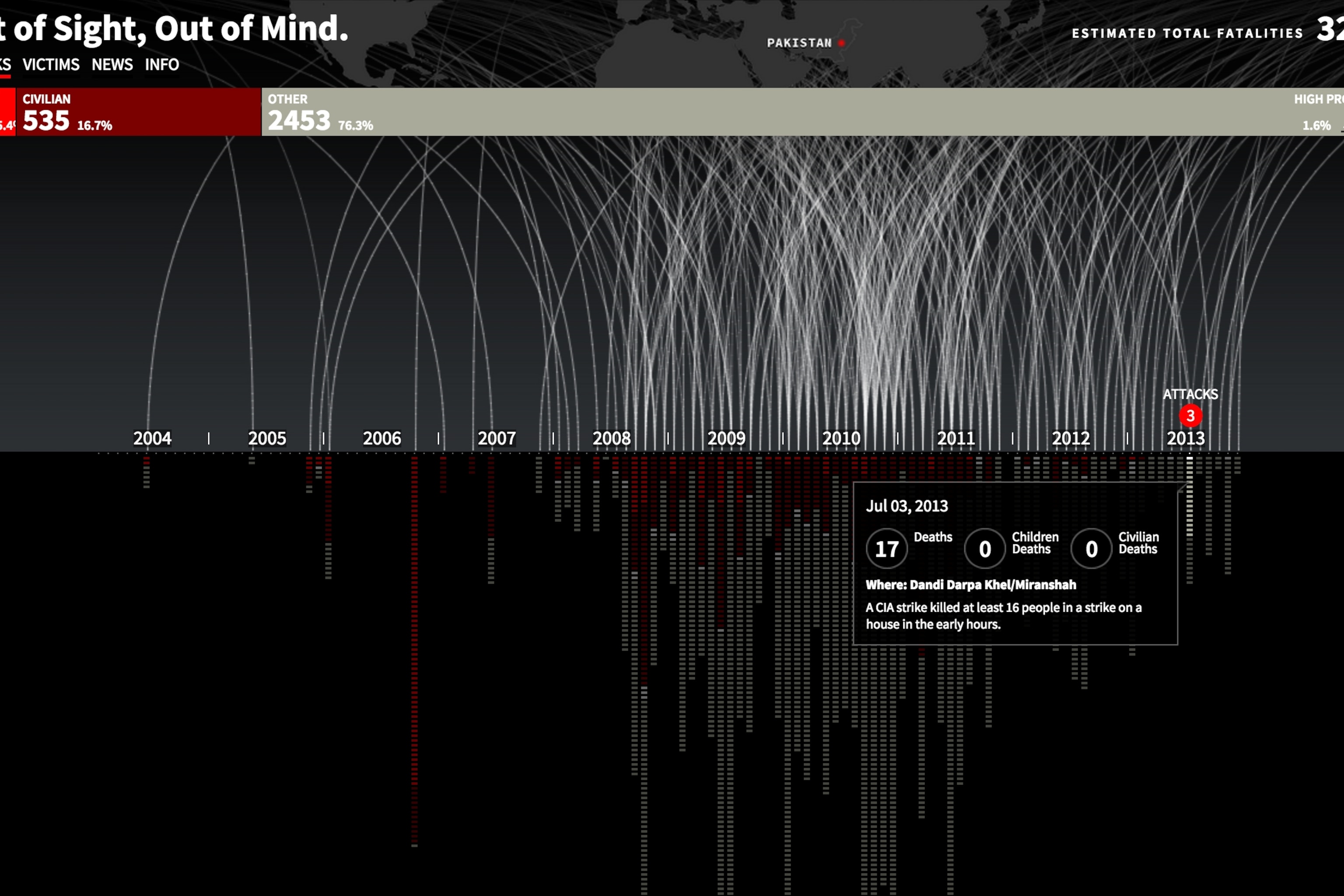 Taking Data Visualization From Eye Candy to Efficiency