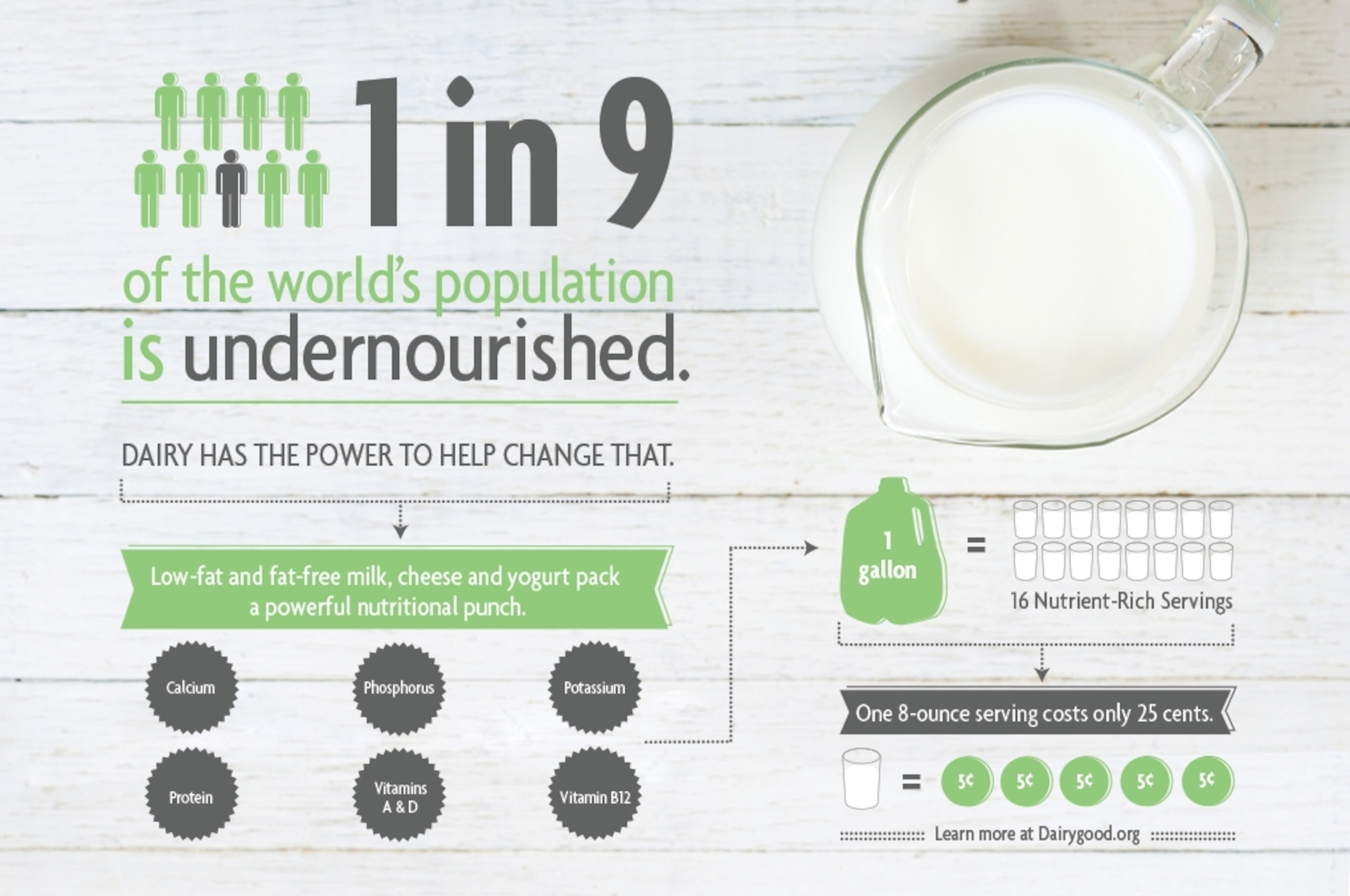 DMI_Dairy-Good_NationalGeographic_Infographic_V5