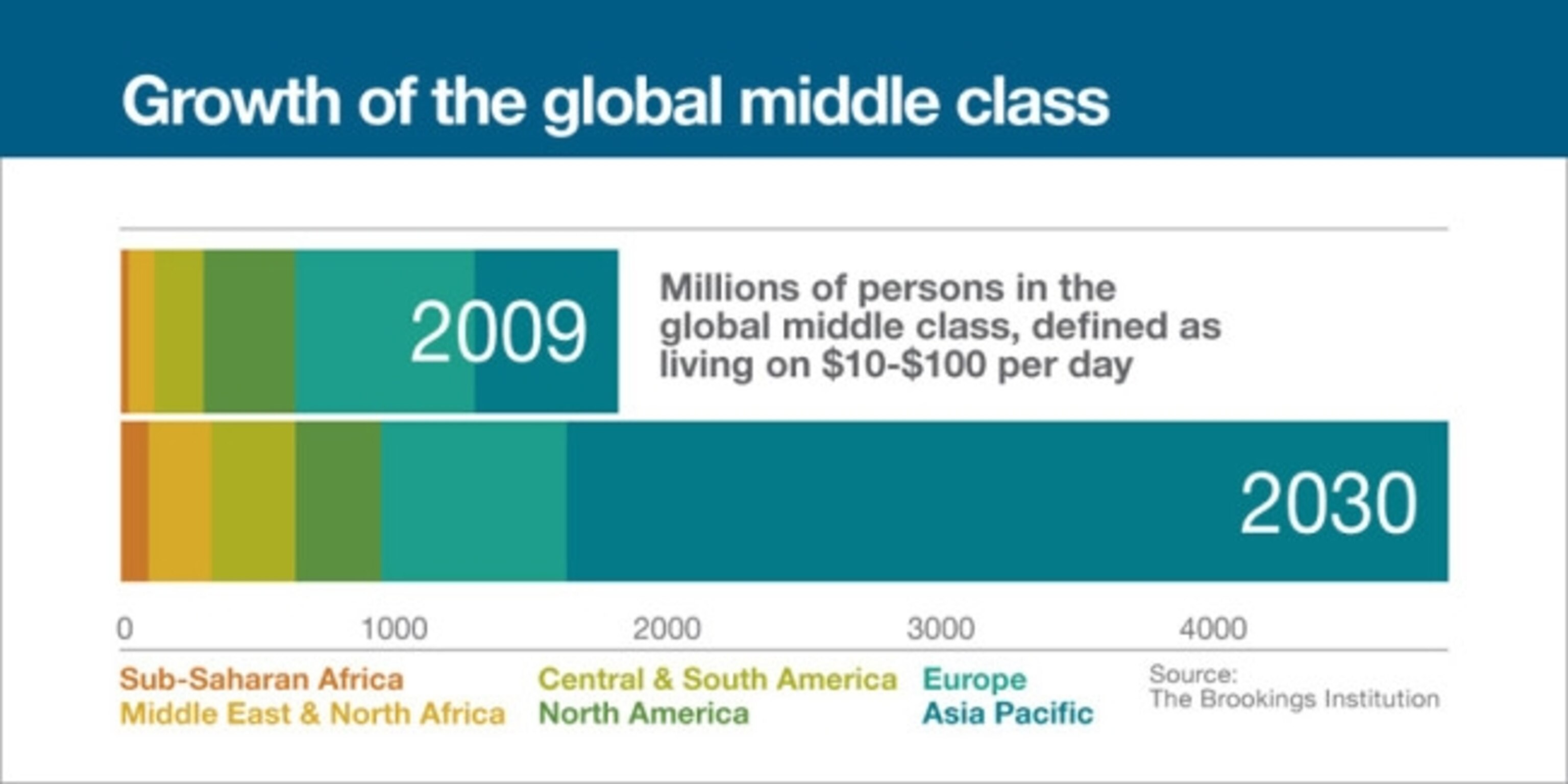 In 4 Charts: The Past, Present, and Future of Food Security
