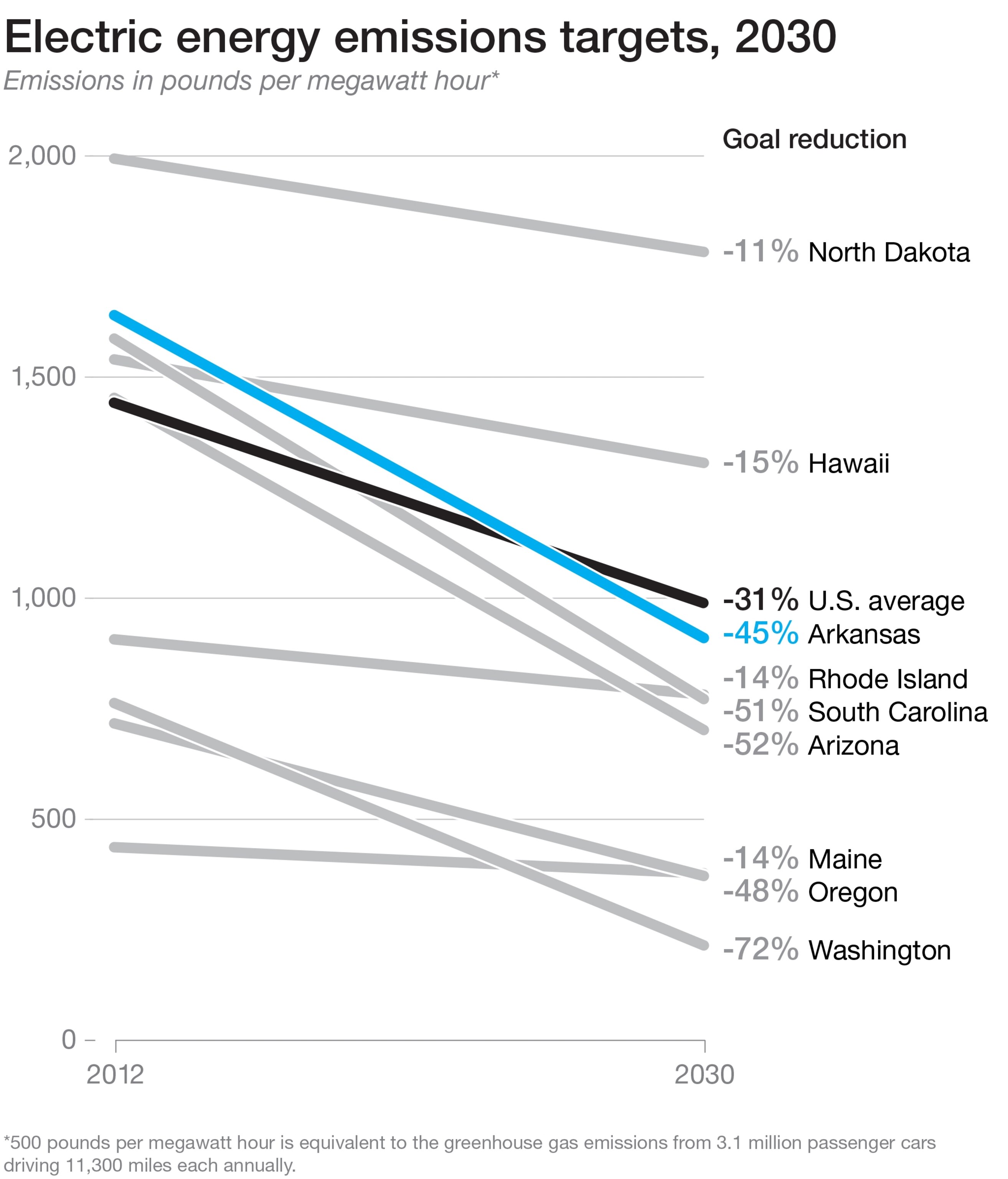 a coal train in Arkansas near the White Bluff power plant.