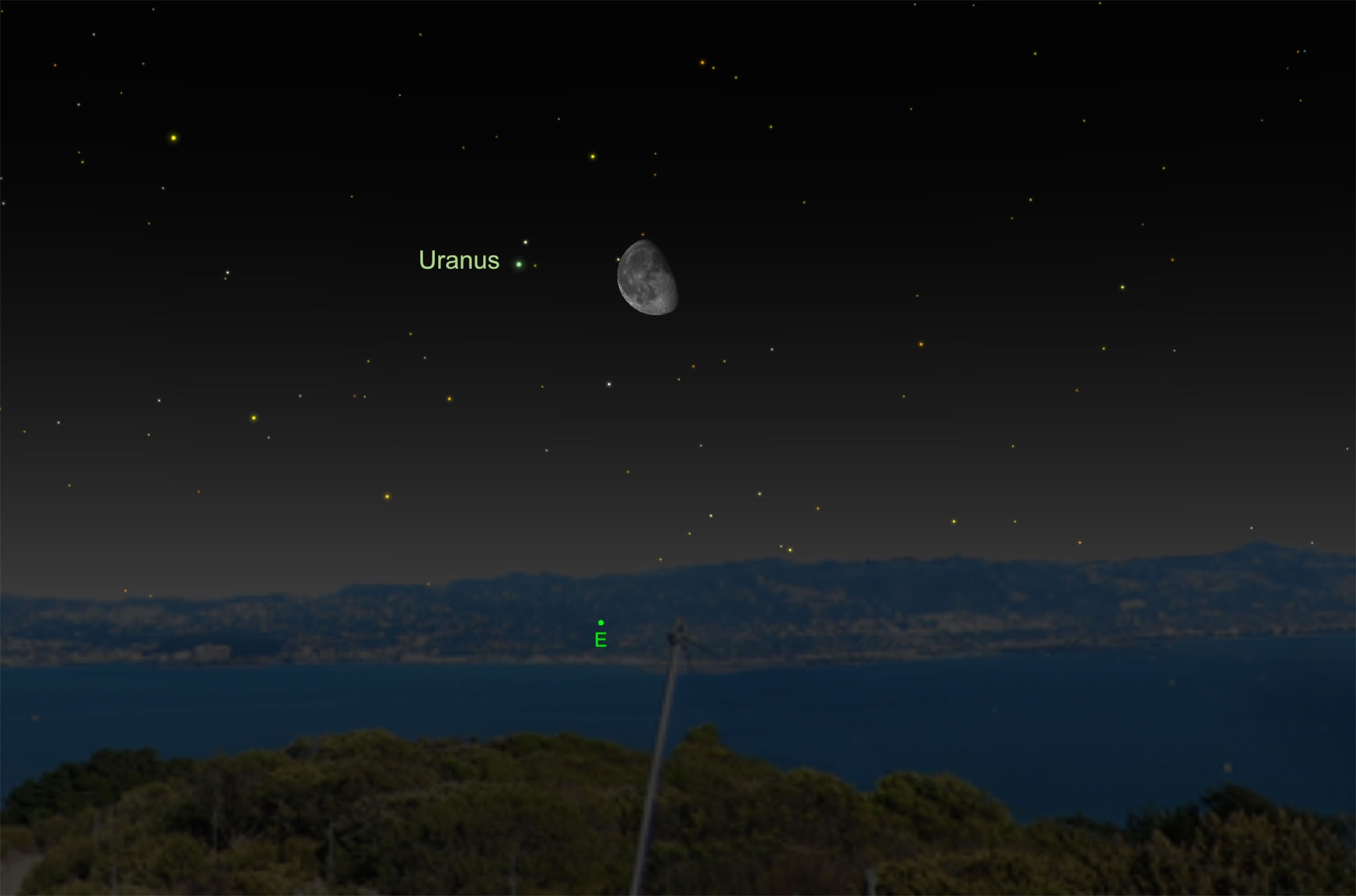 the moon and Uranus