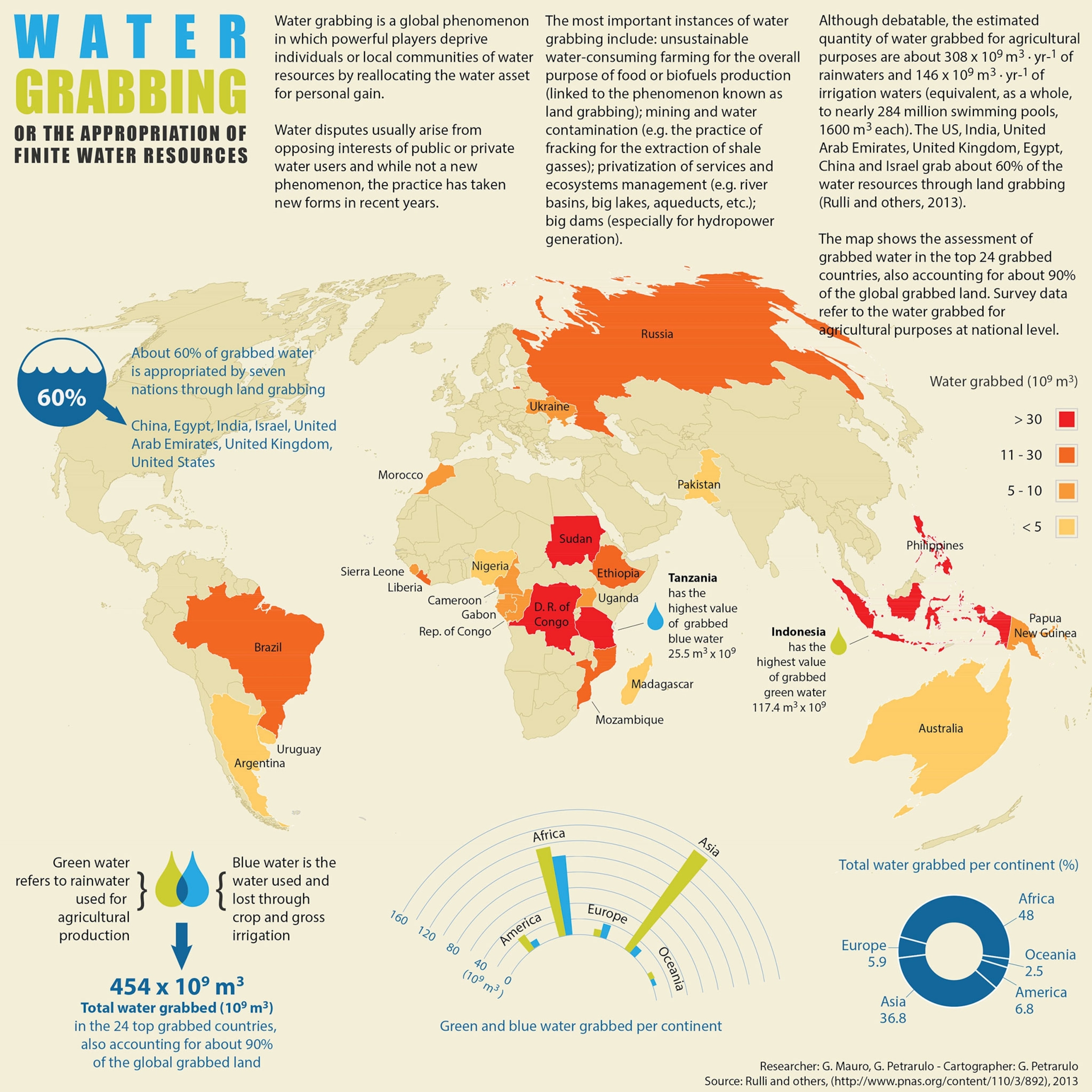 a map of the world where water grabbing has occurred