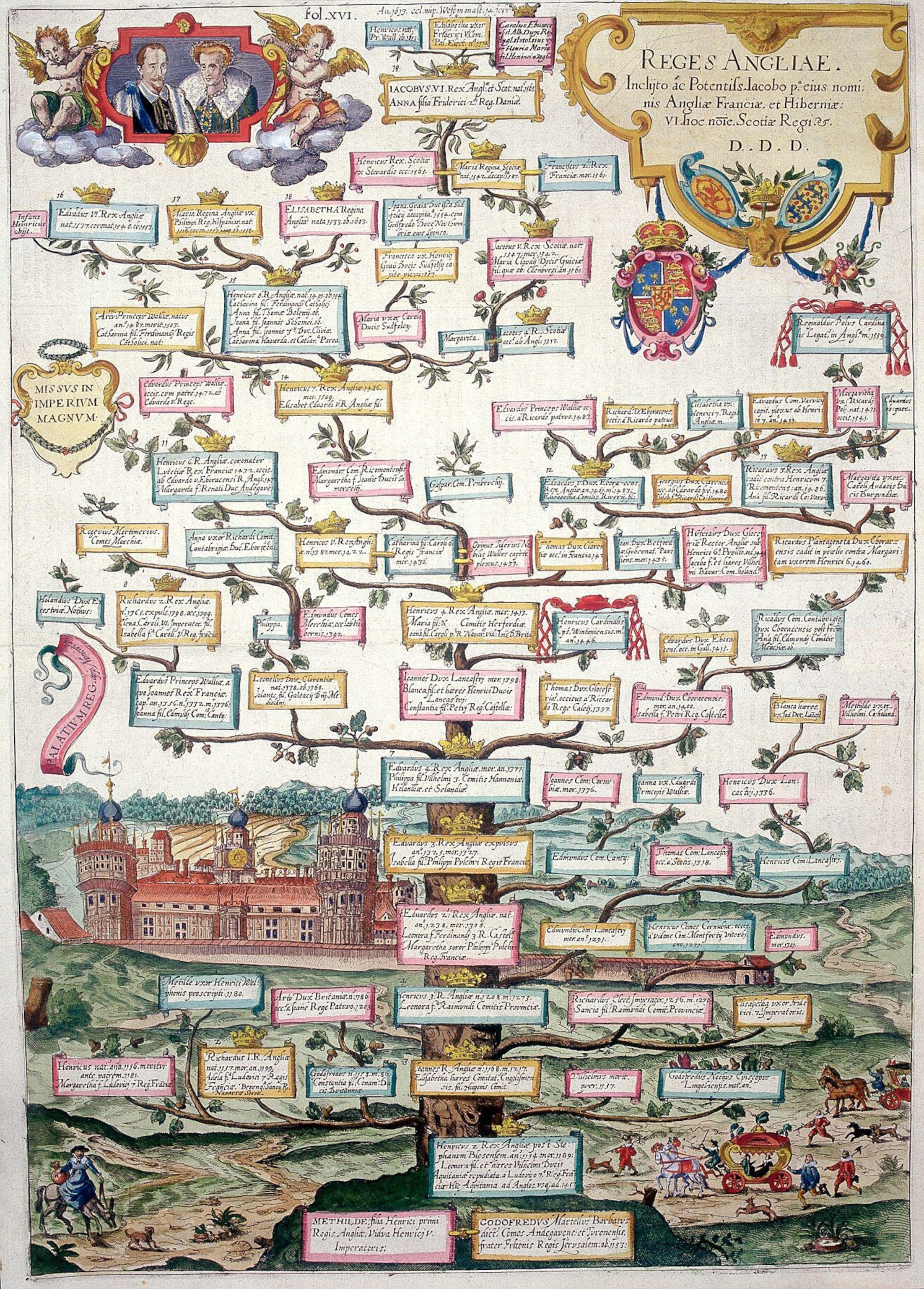 Family Tree of the Kings of England - British Royalty from the 12th to the 16th century from Empress Matilda to King James