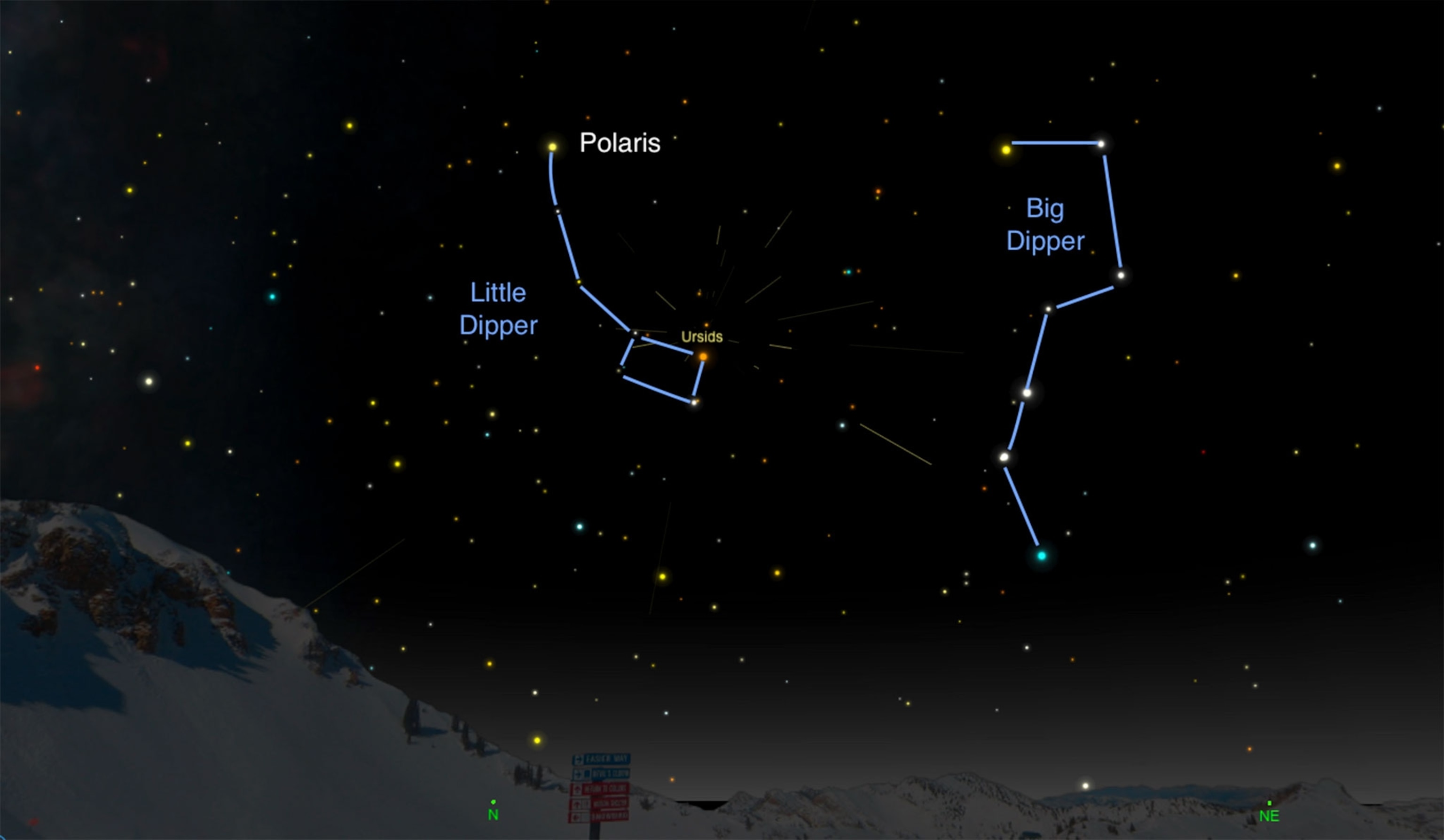 the little dipper and the big dipper