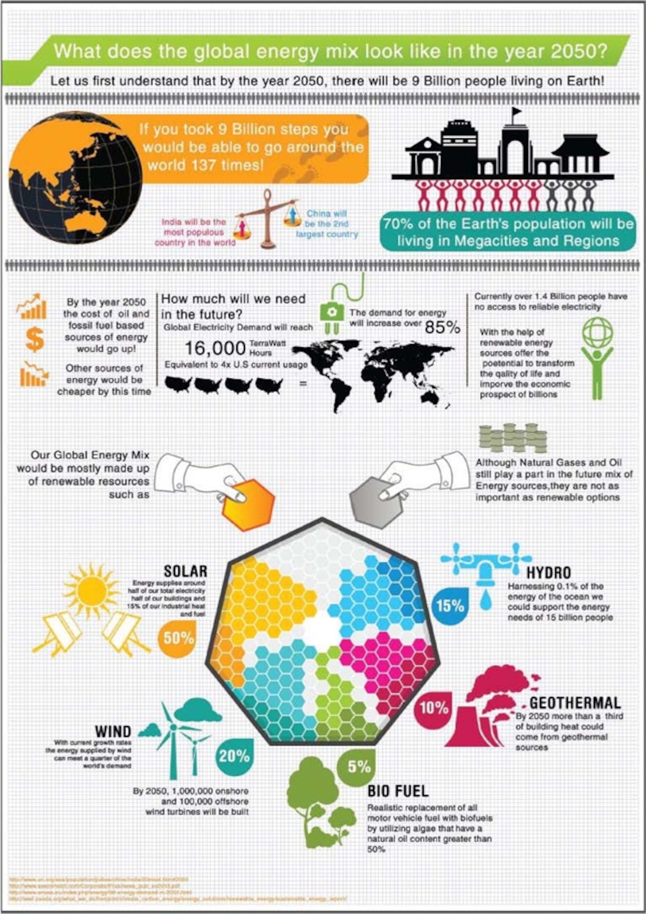 Image courtesy Shell. Click to see the full-size version.