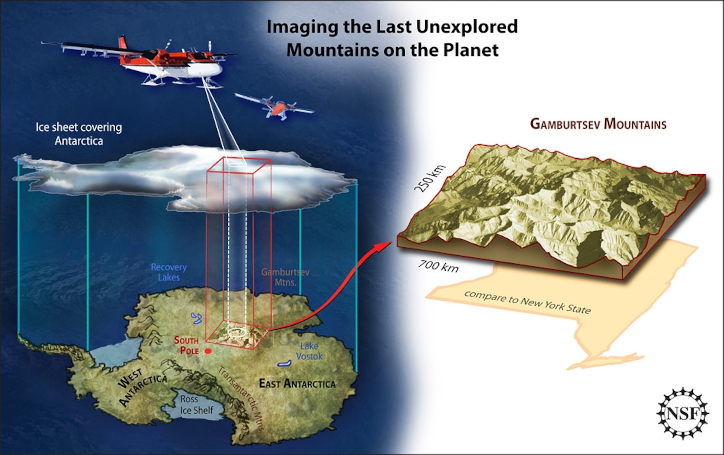 how airplanes and radar helped image Antarctica's Gamburtsev Mountains, or "ghost mountains"