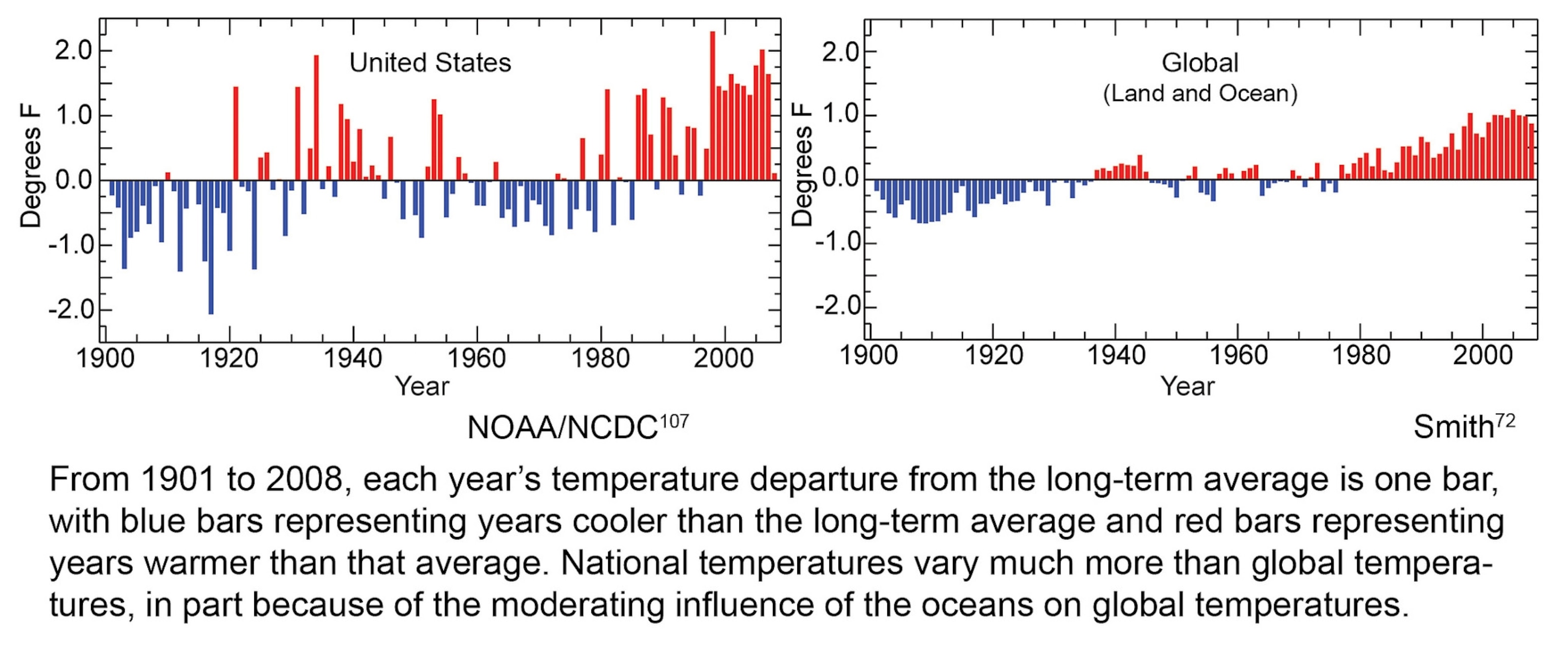 Graphic of temperature changes in the US