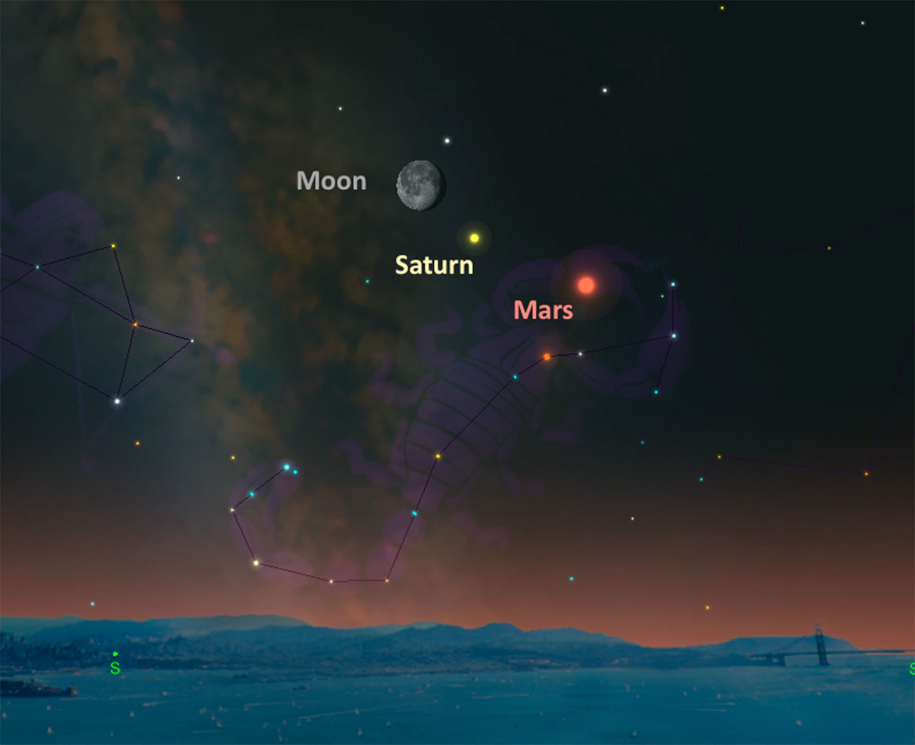 the moon with Saturn Mars