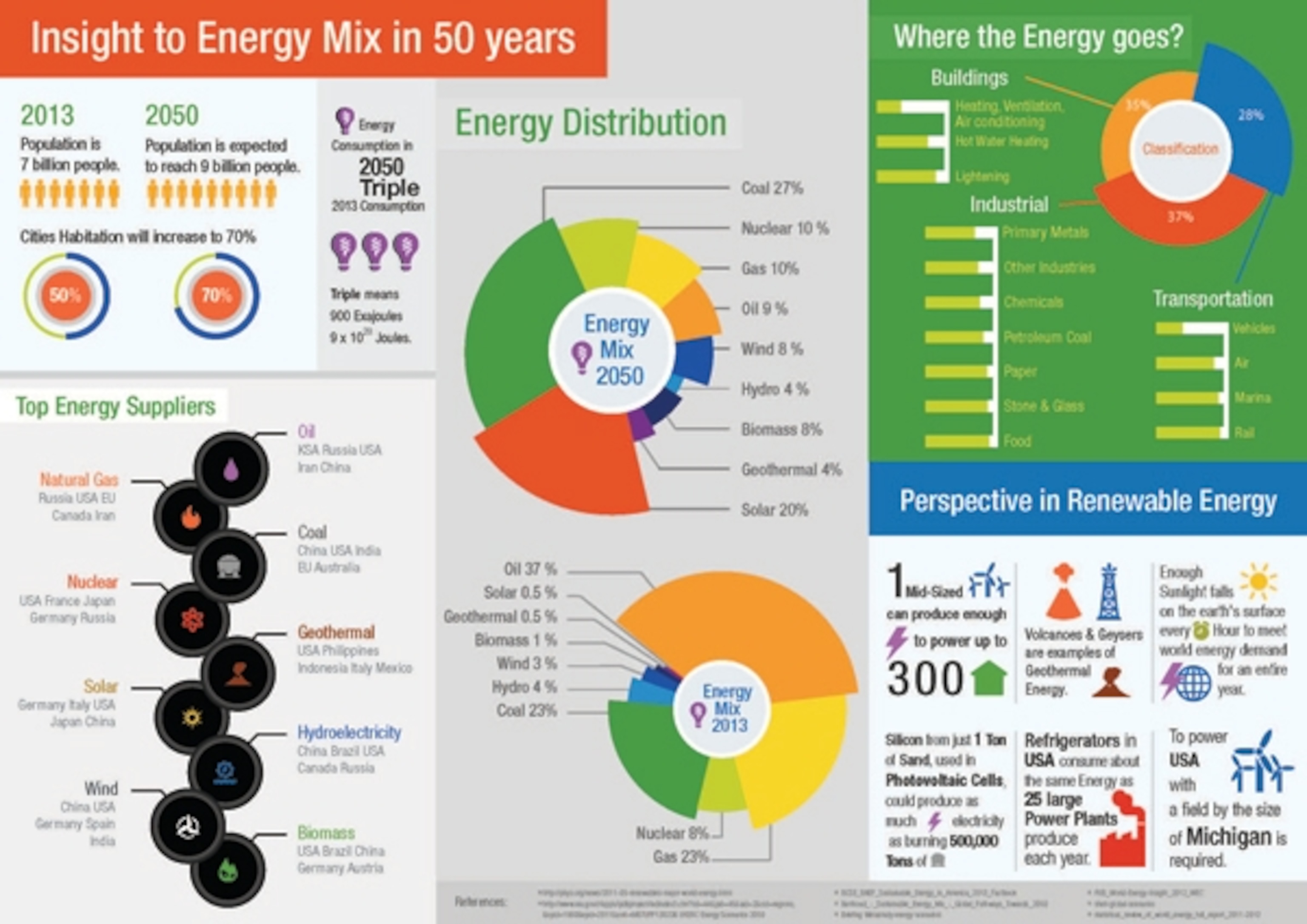 Image courtesy Shell. Click to see the full-size version.
