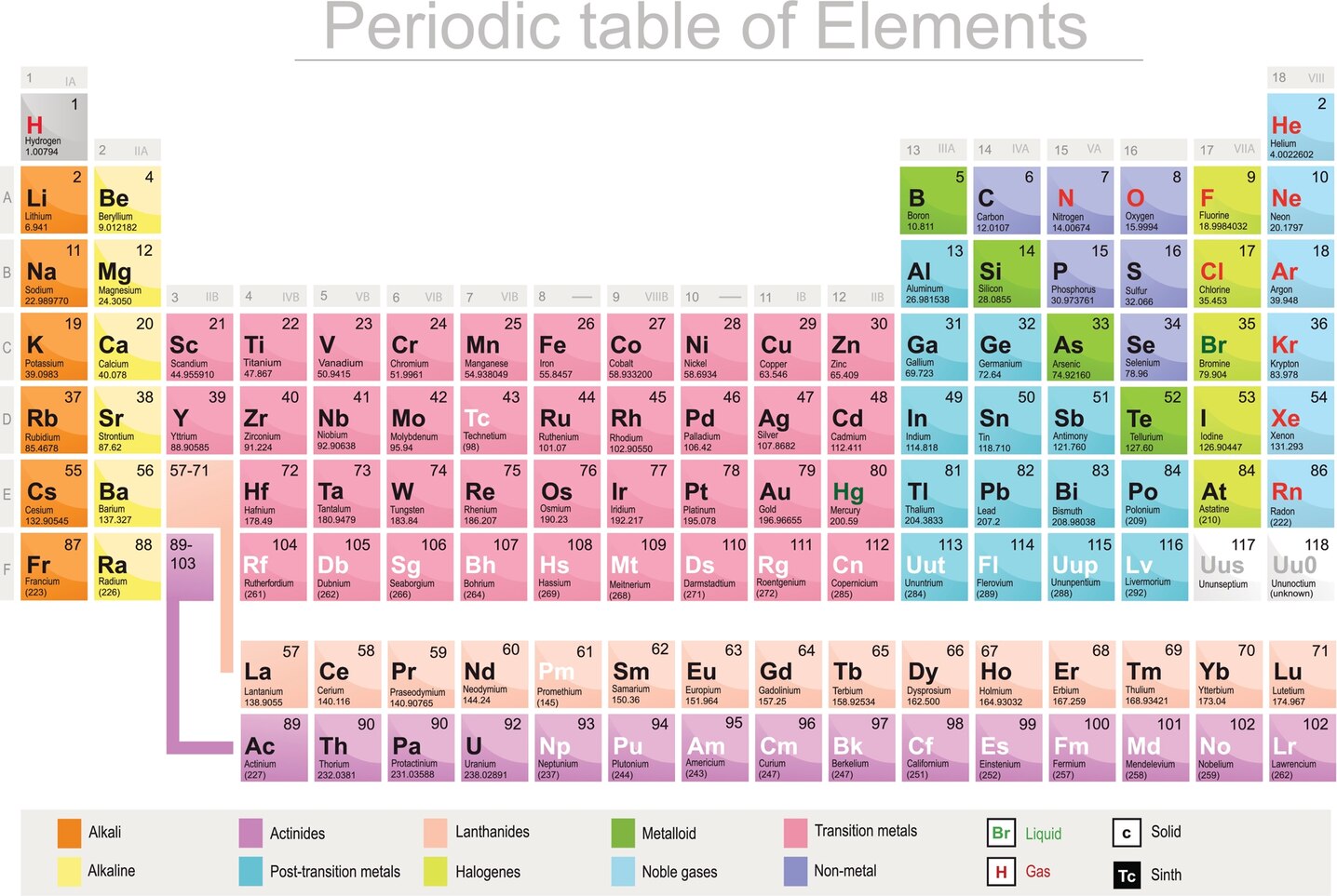 Periodic Table Of Elements List With Their Latin Names | Cabinets Matttroy