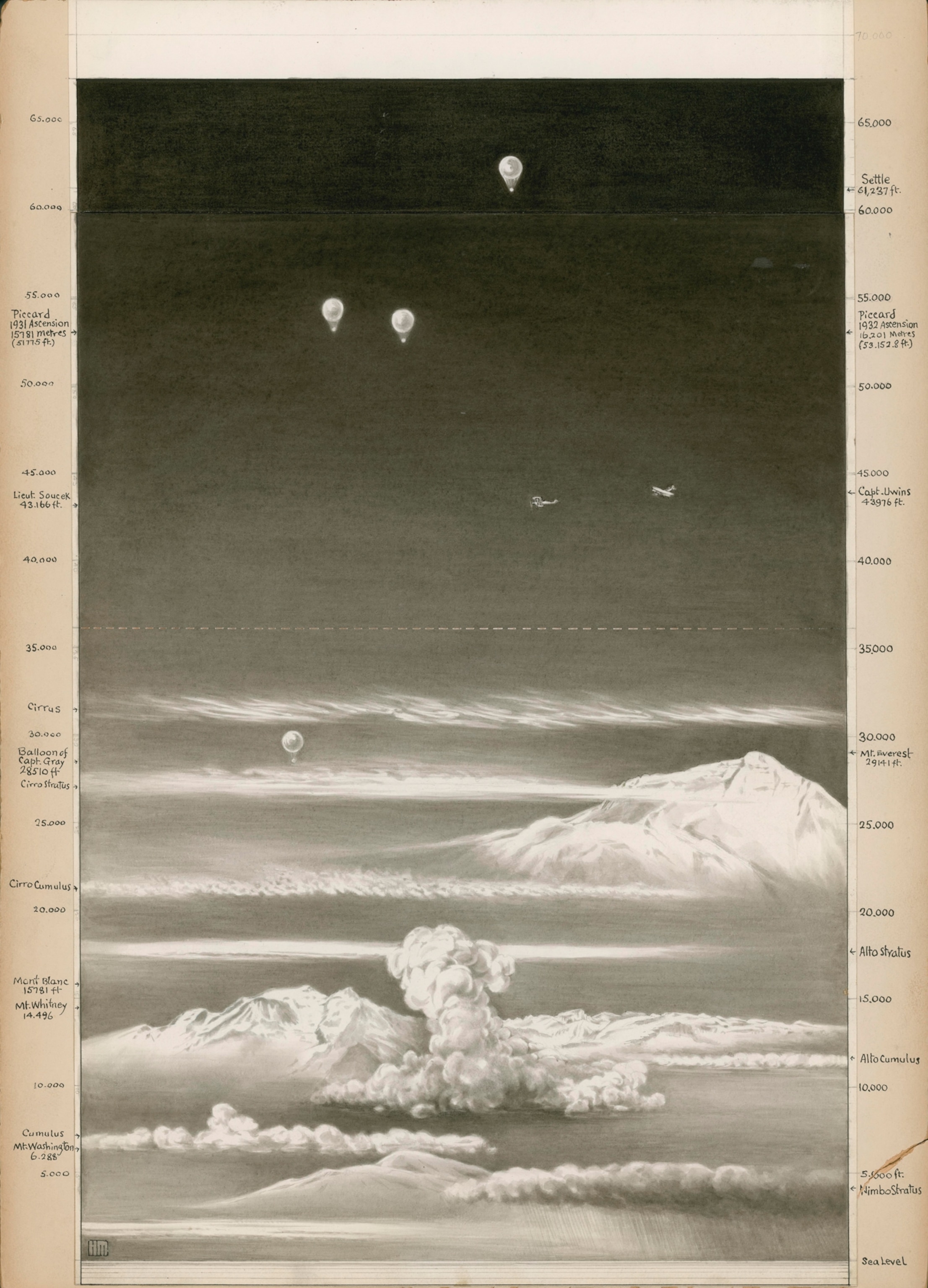 Balloons over clouds.