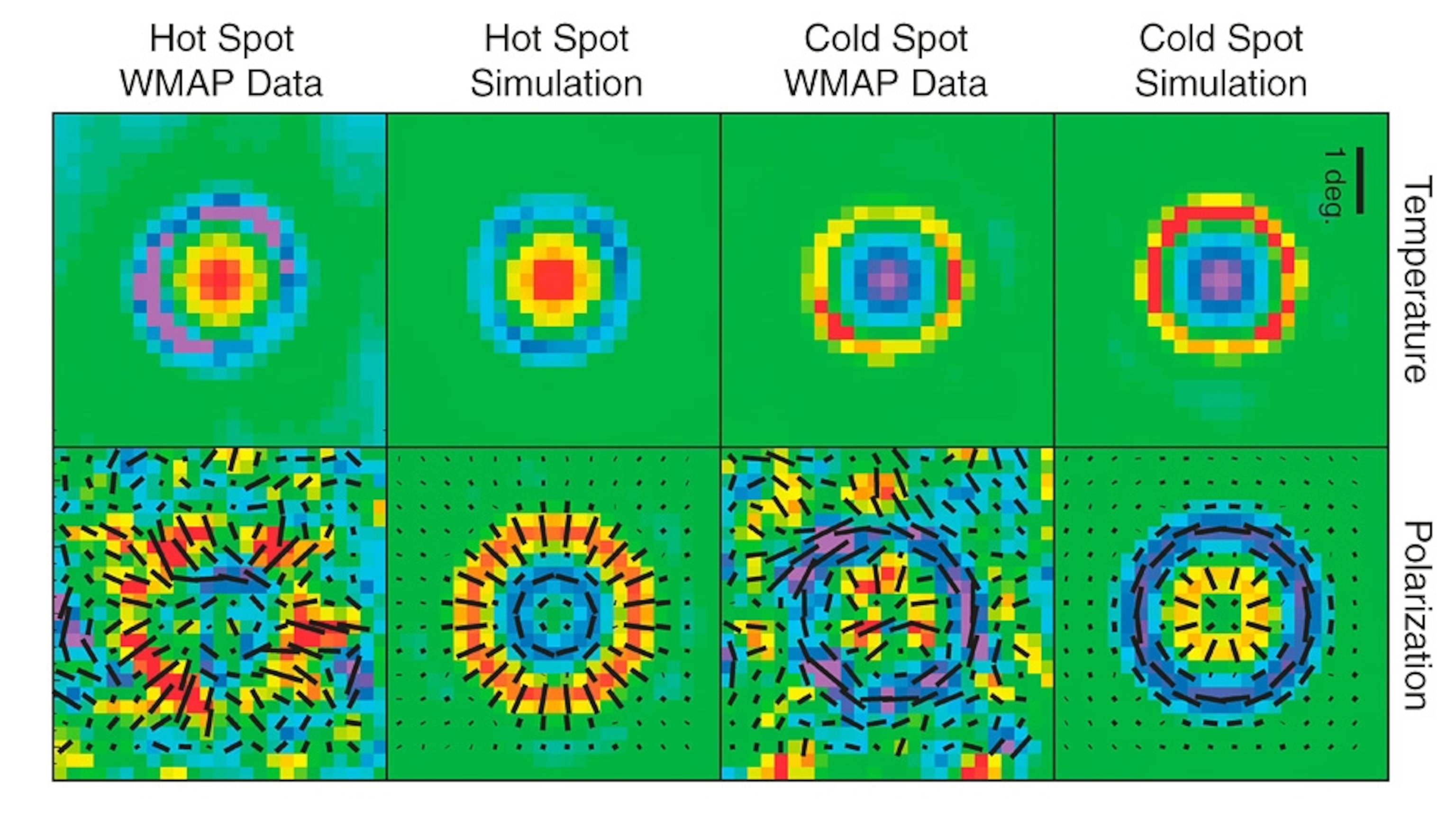 A diagram shows the WMAP satellite's observations of the universe's temperature.