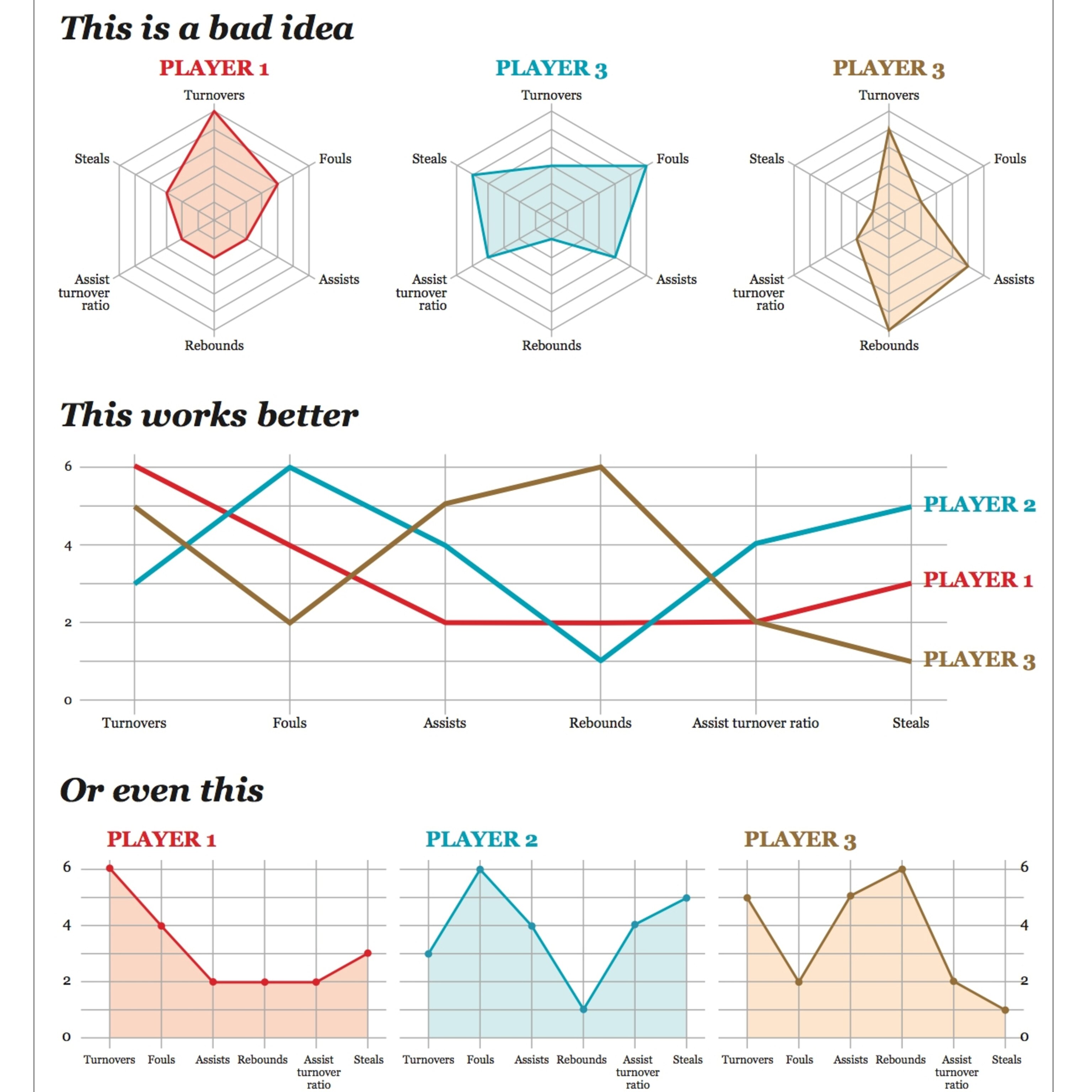 The “Rules” of Data Visualization Get an Update