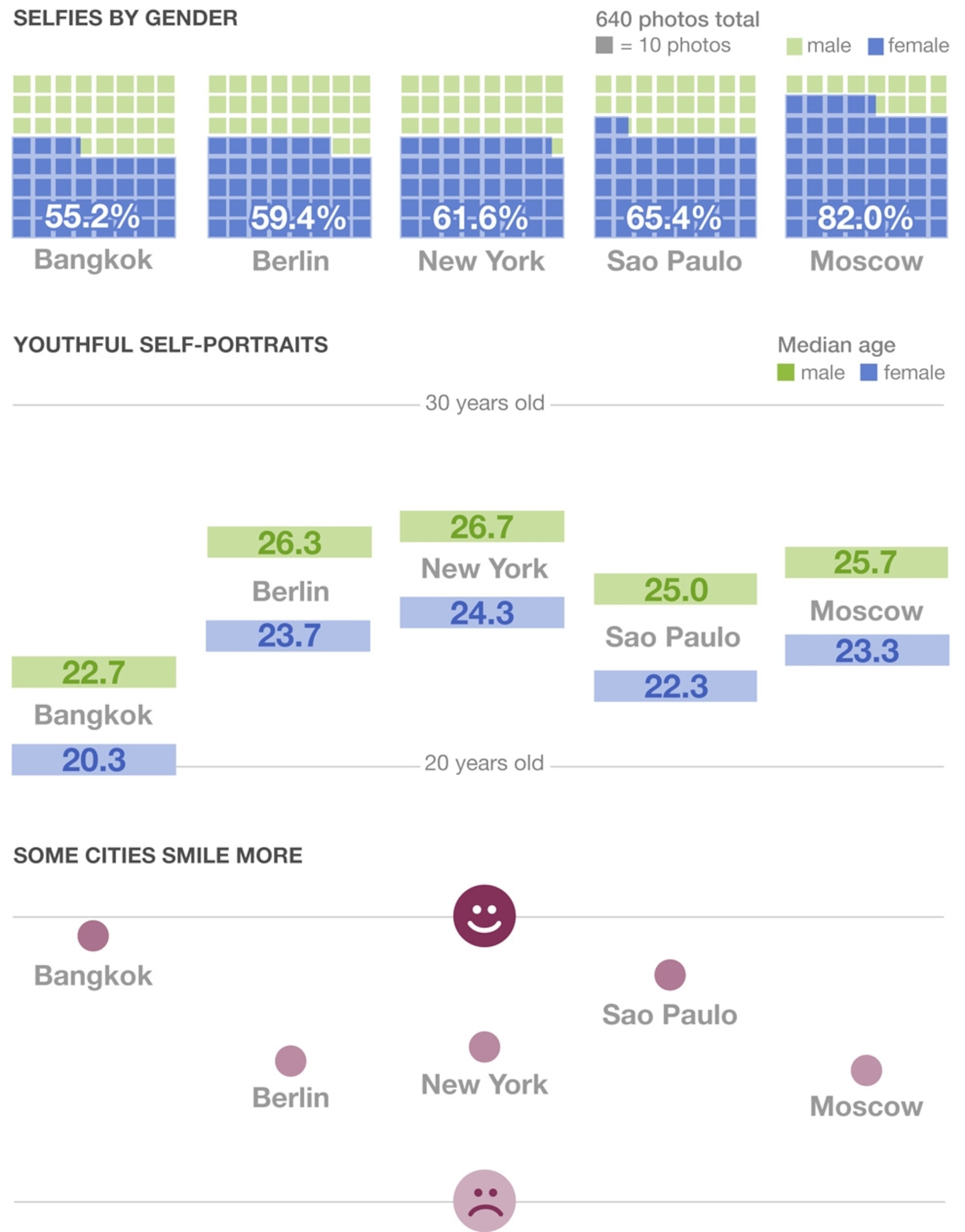 a montage of selfies.
