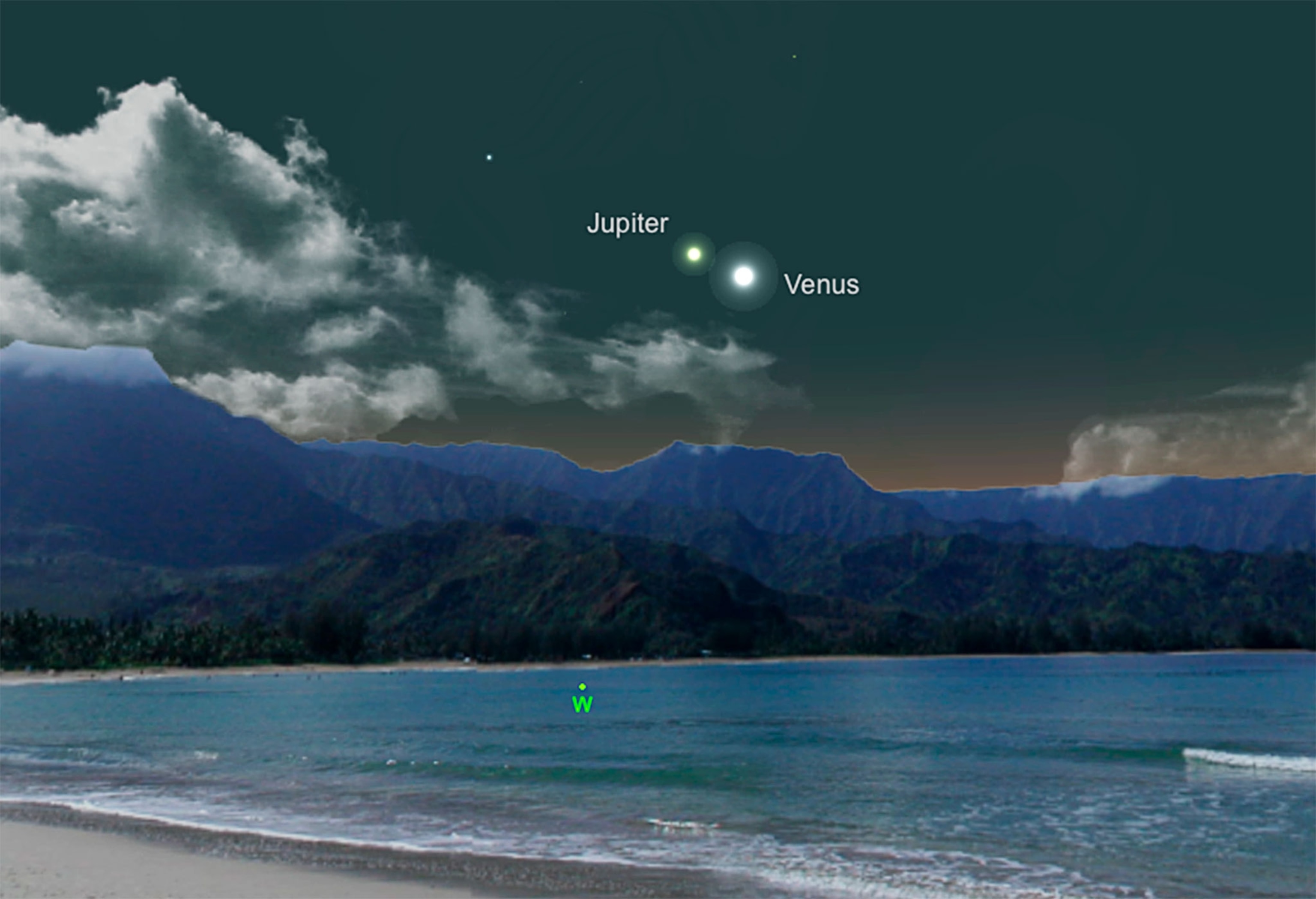 Venus and Jupitor