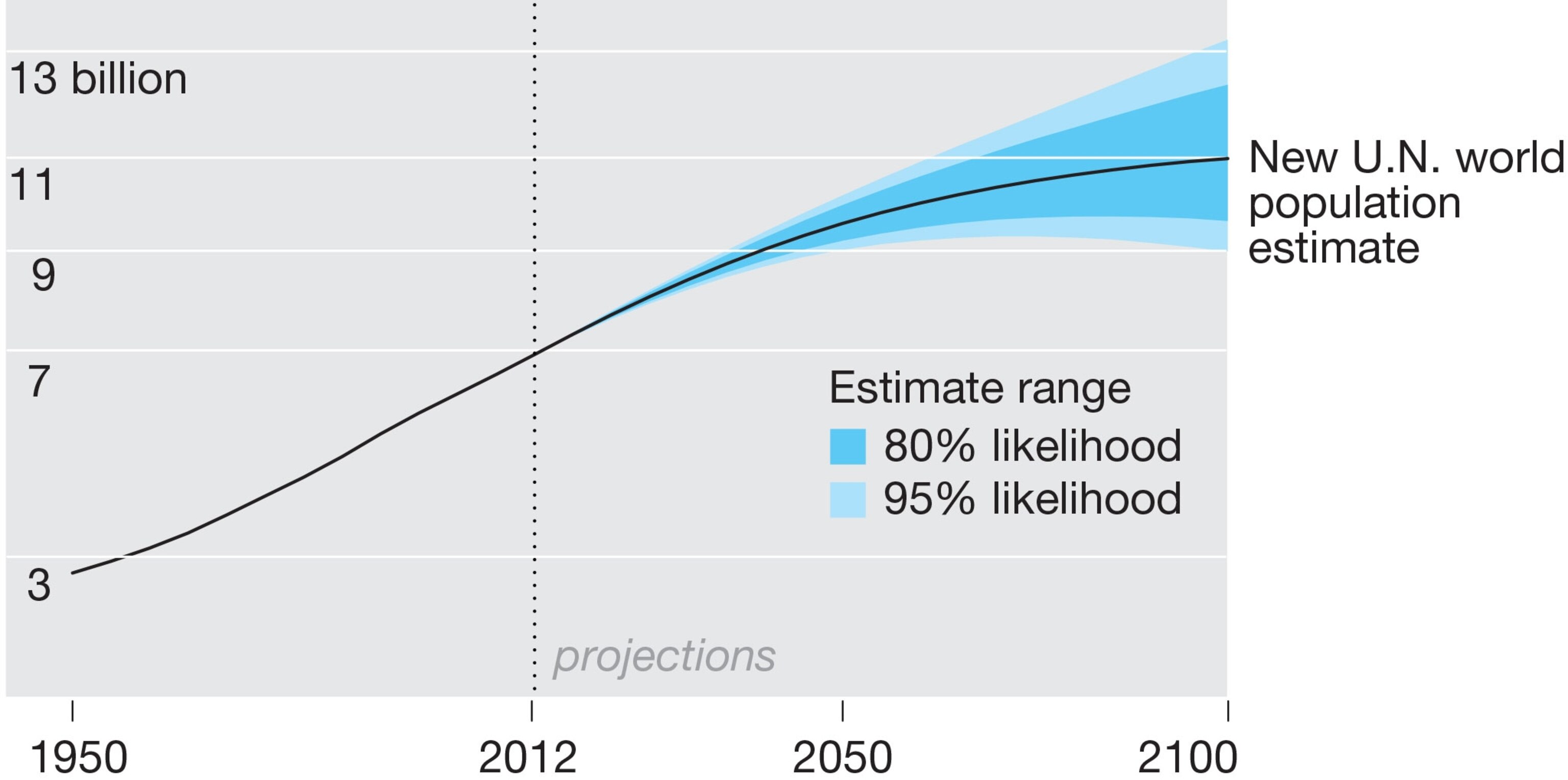 hundreds of thousands of people in Lagos attending a convention at the Redeemed Christian Church of God.