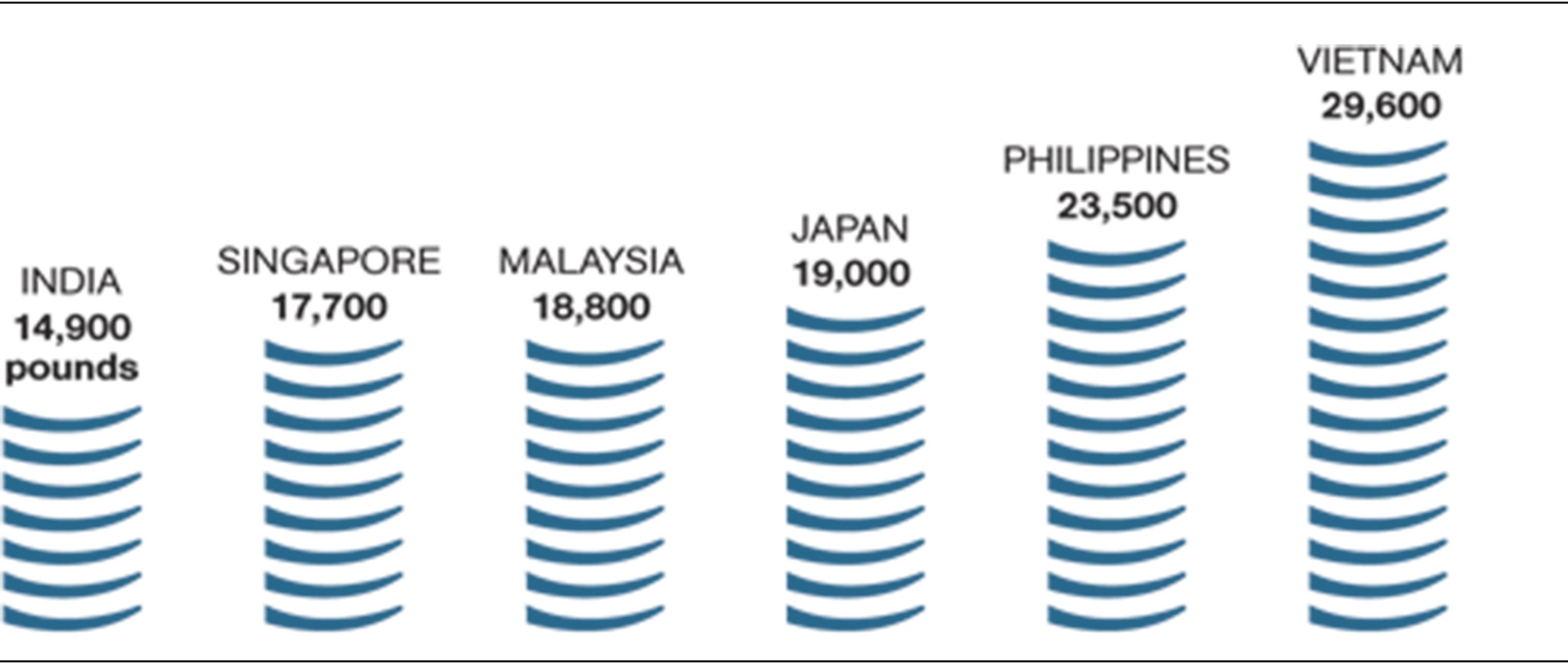3 men standing in front of a haul of ivory tusks.